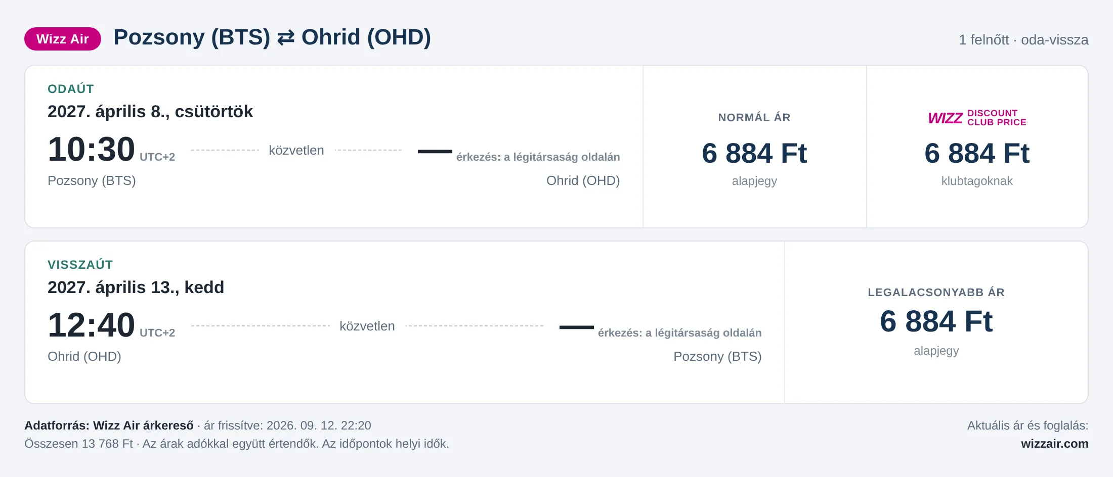 Repülőjegy Ohridba Pozsonyból – árkártya: 13 768 Ft oda-vissza, Wizz Air