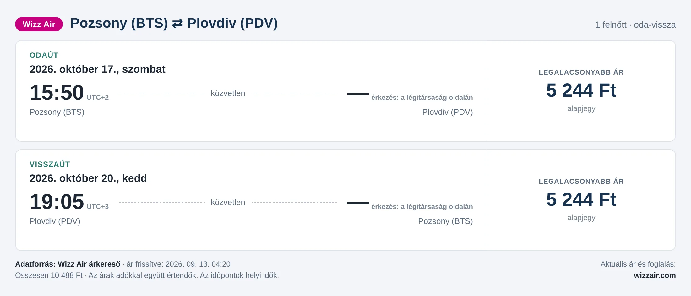 Repülőjegy Plovdivba Pozsonyból – árkártya: 10 488 Ft oda-vissza, Wizz Air