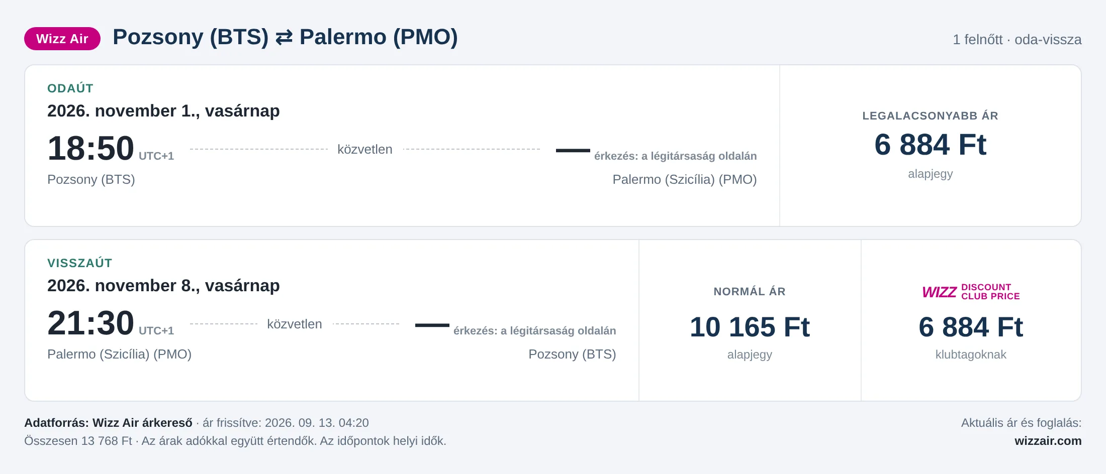 Repülőjegy Palermóba Pozsonyból – árkártya: 13 768 Ft oda-vissza, Wizz Air