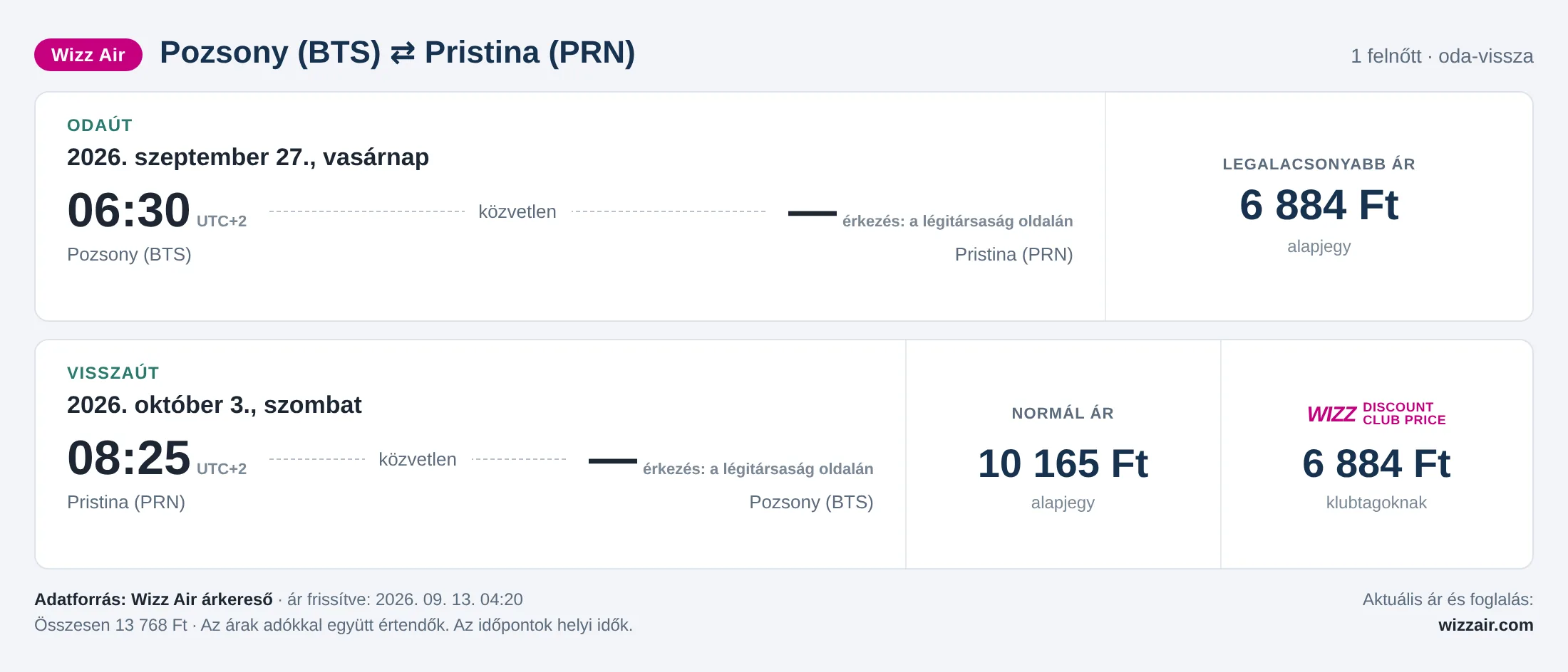 Repülőjegy Pristinába Pozsonyból – árkártya: 13 768 Ft oda-vissza, Wizz Air
