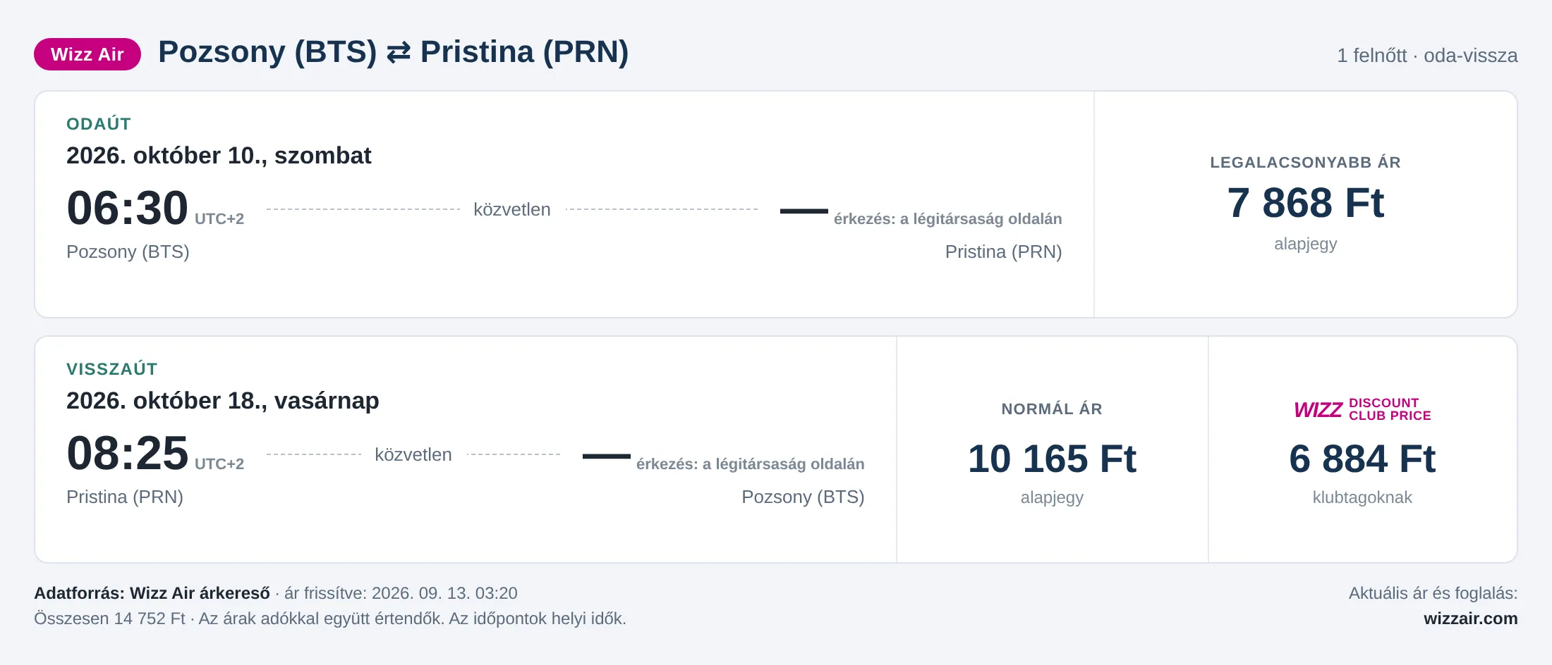 Repülőjegy Pristinába Pozsonyból – árkártya: 14 752 Ft oda-vissza, Wizz Air