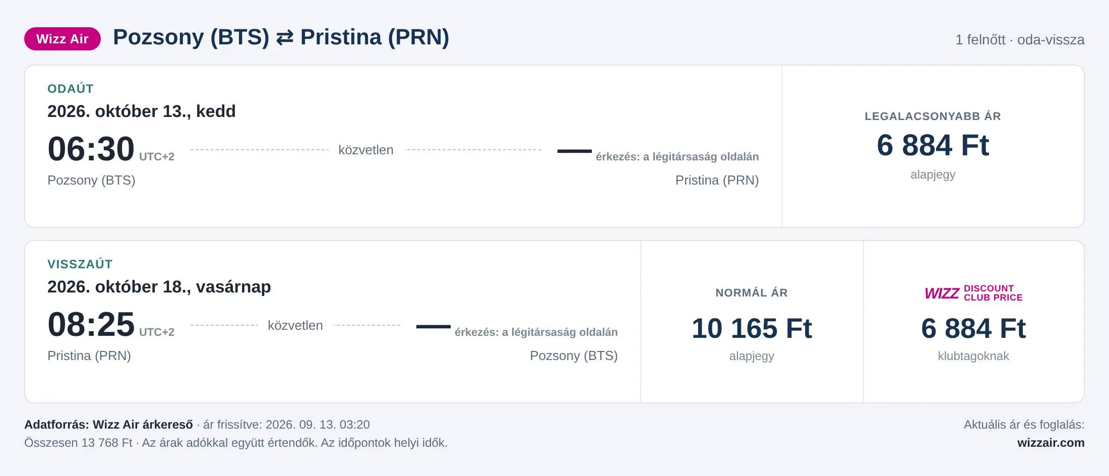 Repülőjegy Pristinába Pozsonyból – árkártya: 13 768 Ft oda-vissza, Wizz Air