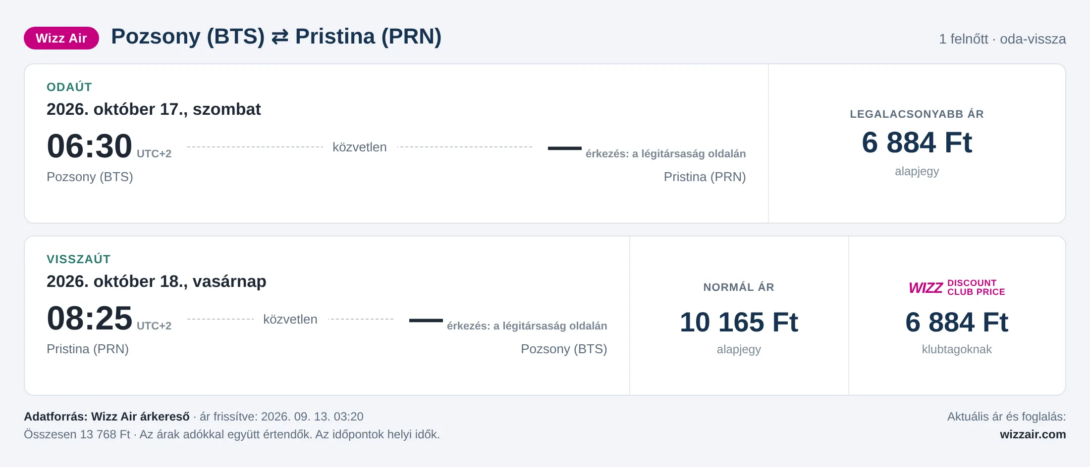 Repülőjegy Pristinába Pozsonyból – árkártya: 13 768 Ft oda-vissza, Wizz Air