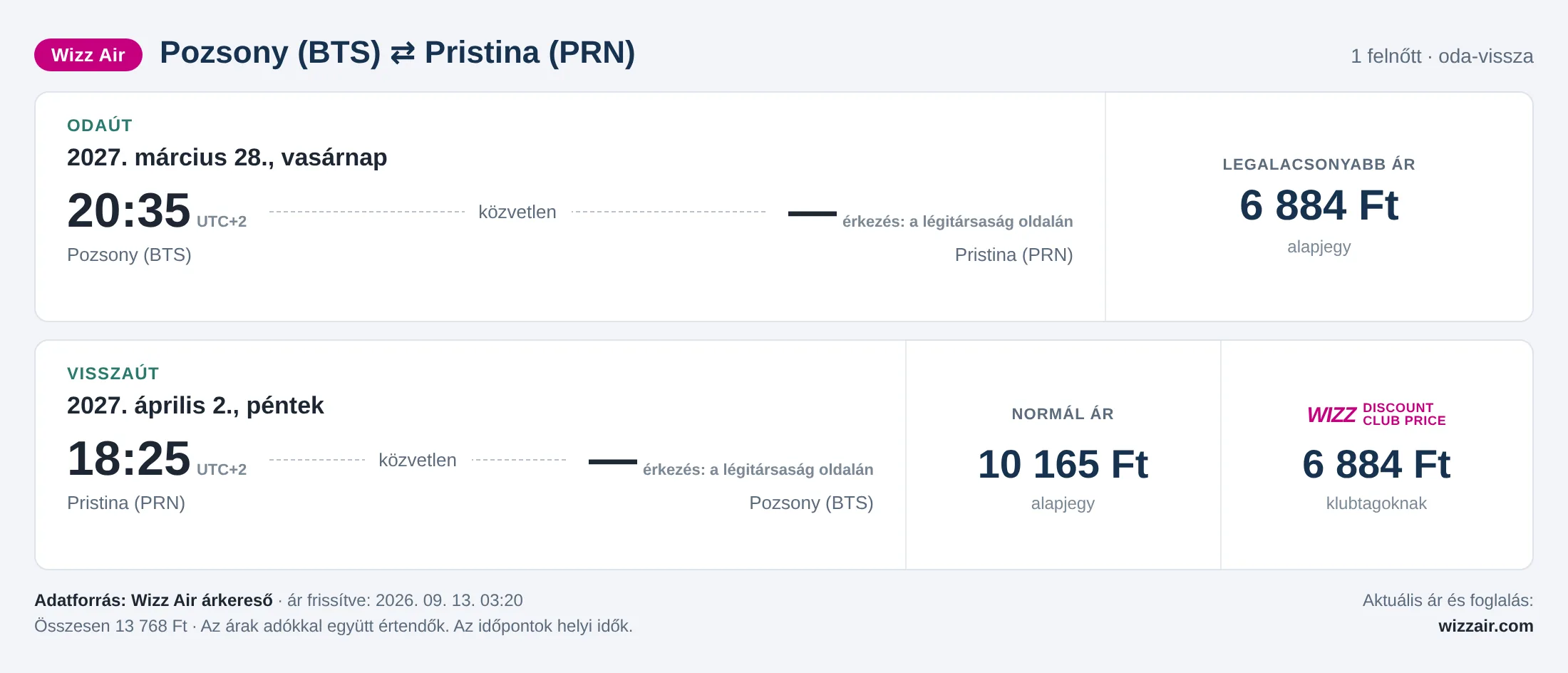 Repülőjegy Pristinába Pozsonyból – árkártya: 13 768 Ft oda-vissza, Wizz Air