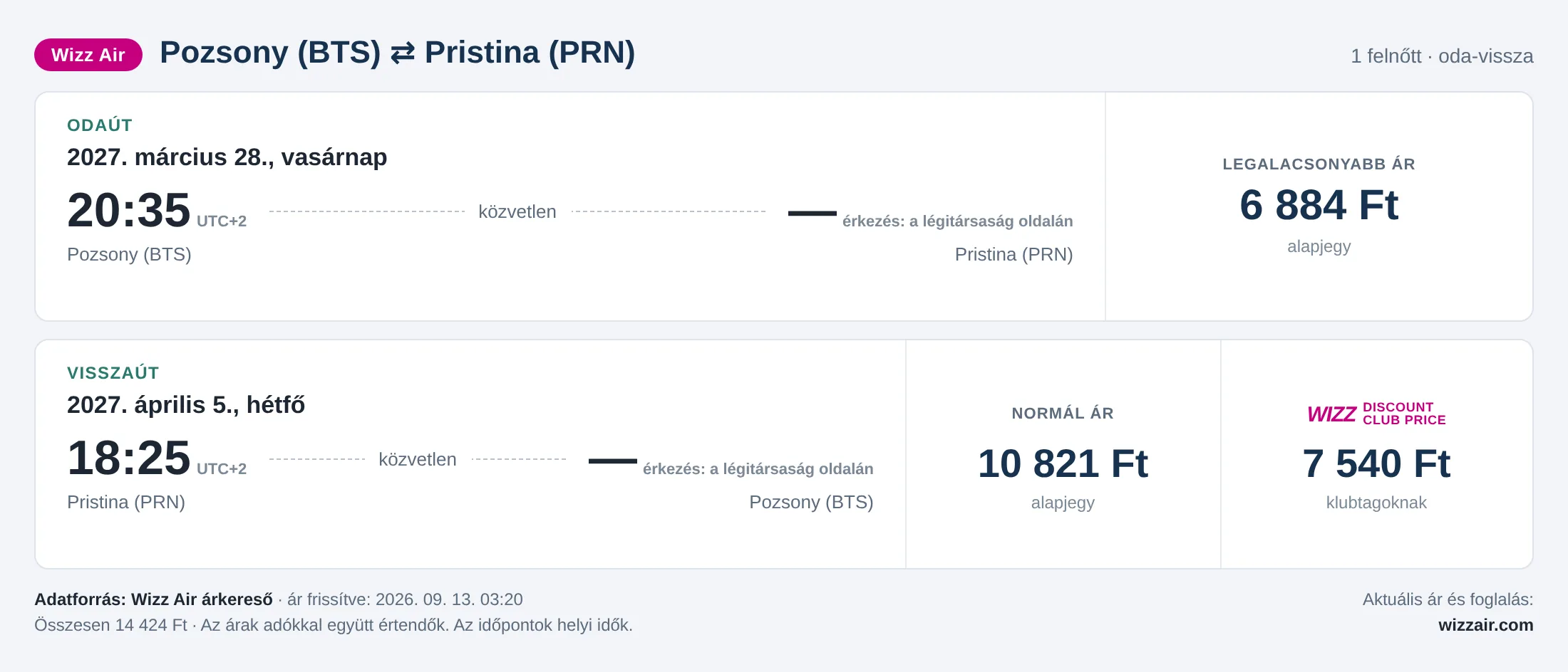 Repülőjegy Pristinába Pozsonyból – árkártya: 14 424 Ft oda-vissza, Wizz Air