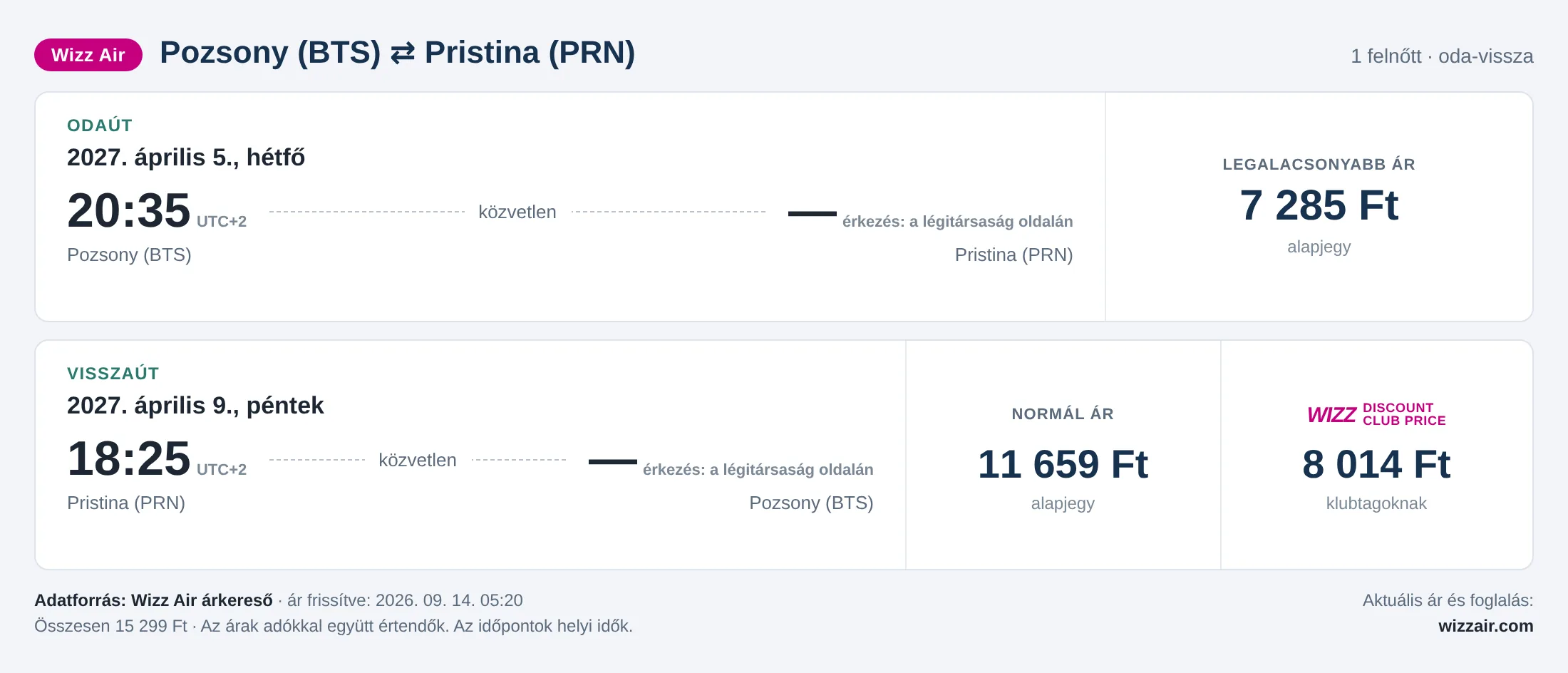 Repülőjegy Pristinába Pozsonyból – árkártya: 15 299 Ft oda-vissza, Wizz Air