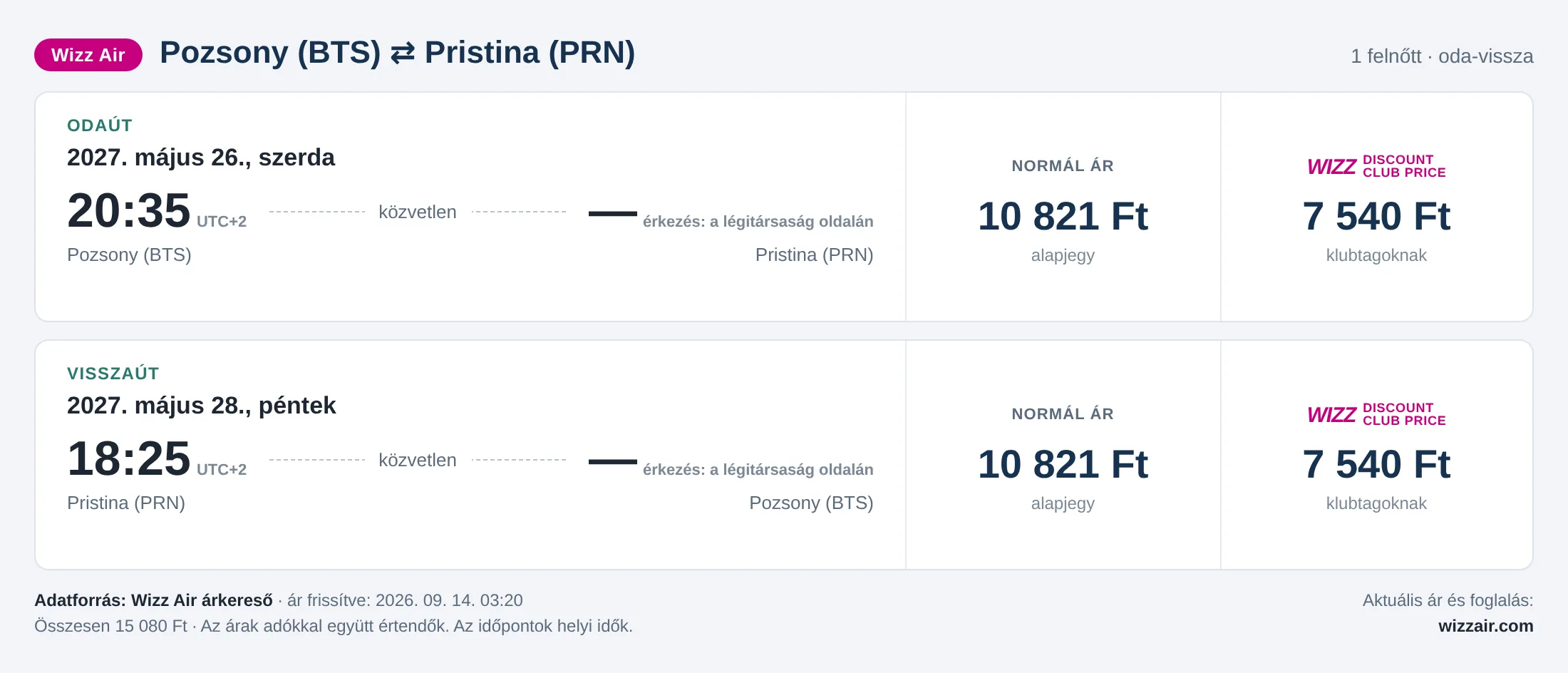 Repülőjegy Pristinába Pozsonyból – árkártya: 15 080 Ft oda-vissza, Wizz Air