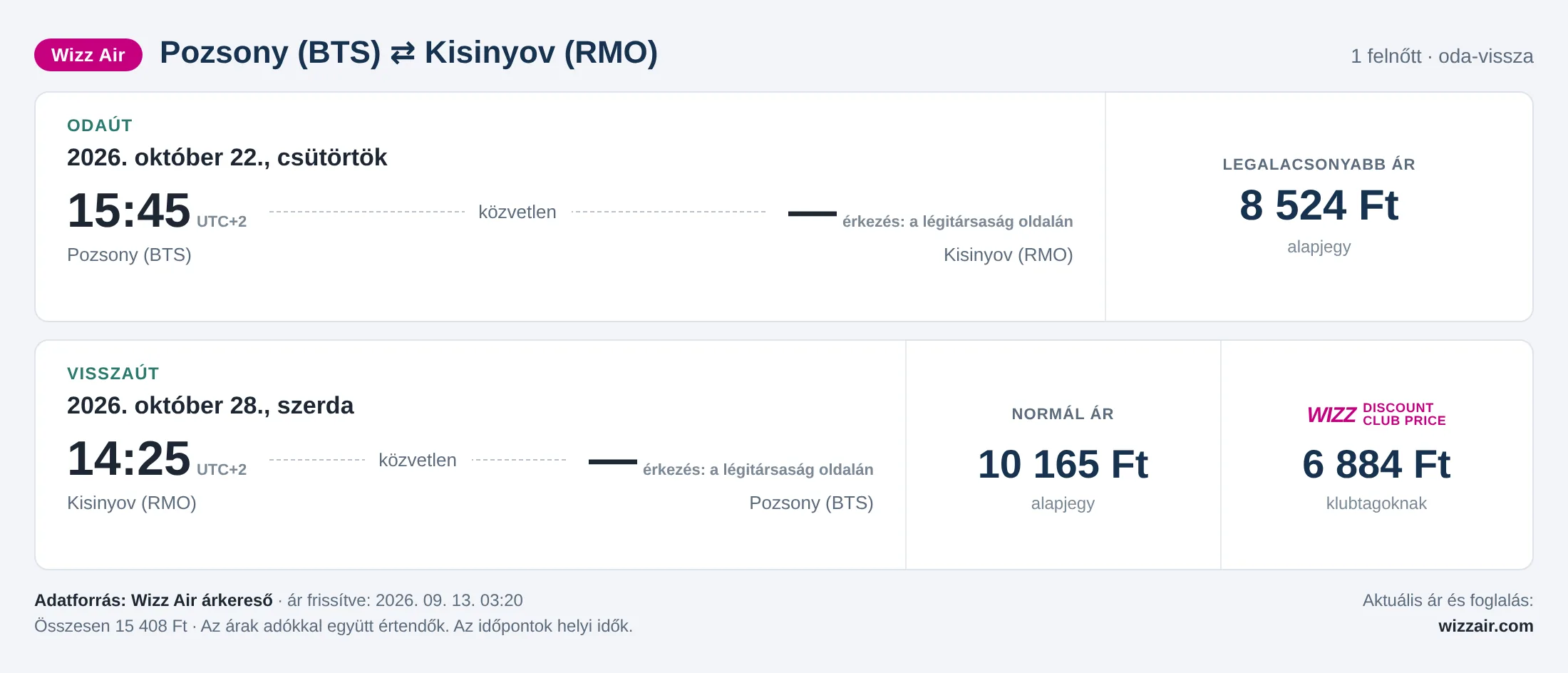 Repülőjegy Kisinyovba Pozsonyból – árkártya: 15 408 Ft oda-vissza, Wizz Air