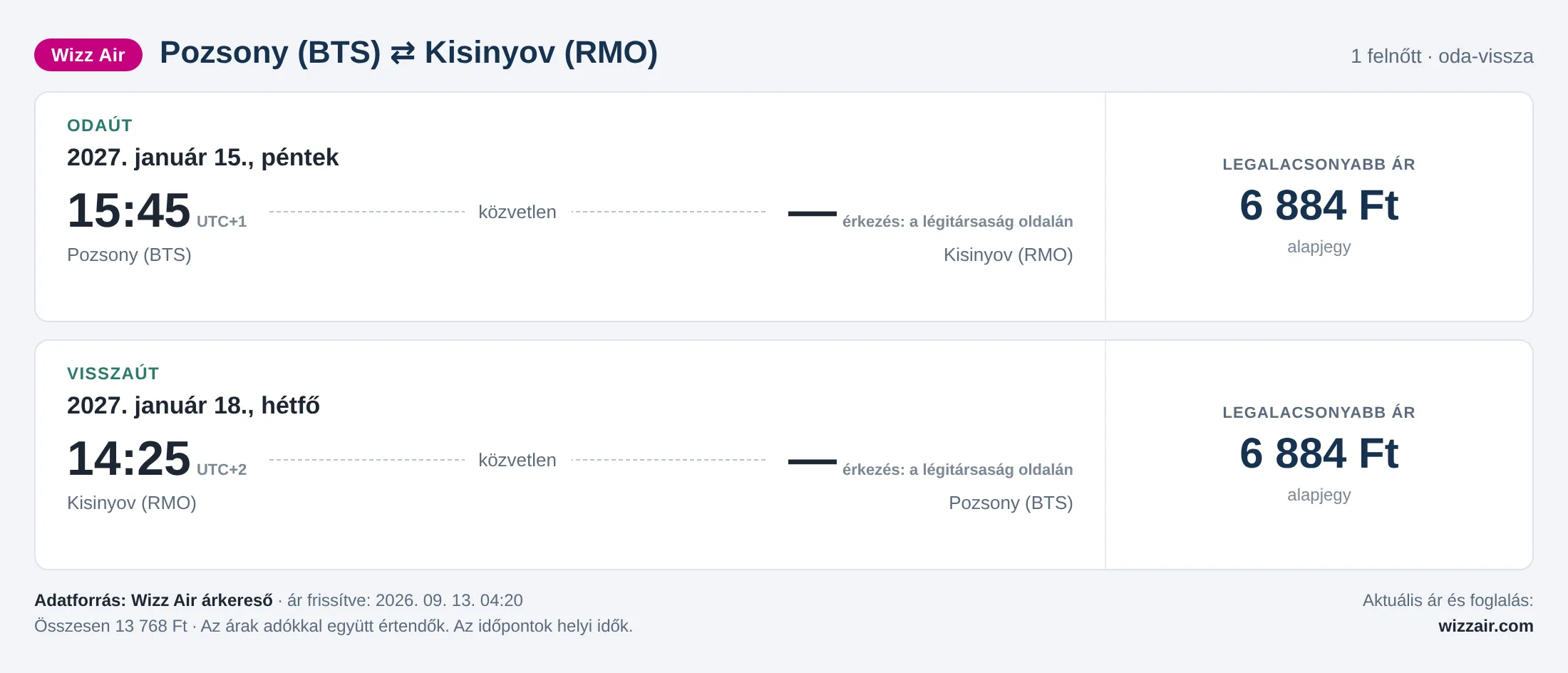 Repülőjegy Kisinyovba Pozsonyból – árkártya: 13 768 Ft oda-vissza, Wizz Air