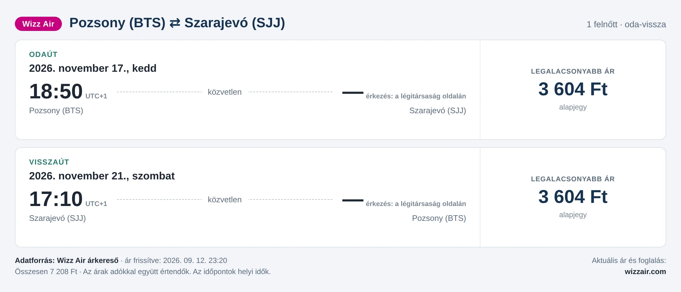 Repülőjegy Szarajevóba Pozsonyból – árkártya: 7 208 Ft oda-vissza, Wizz Air