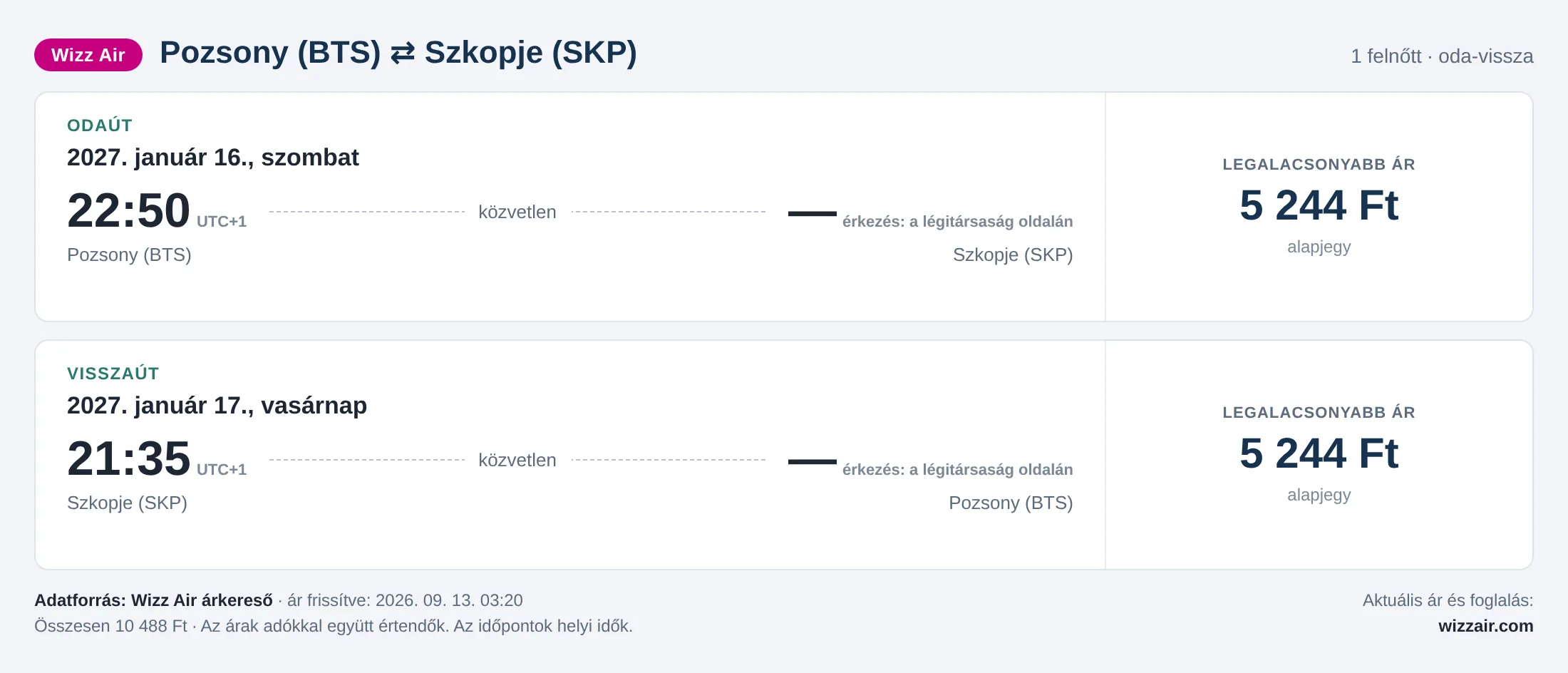 Repülőjegy Szkopjéba Pozsonyból – árkártya: 10 488 Ft oda-vissza, Wizz Air