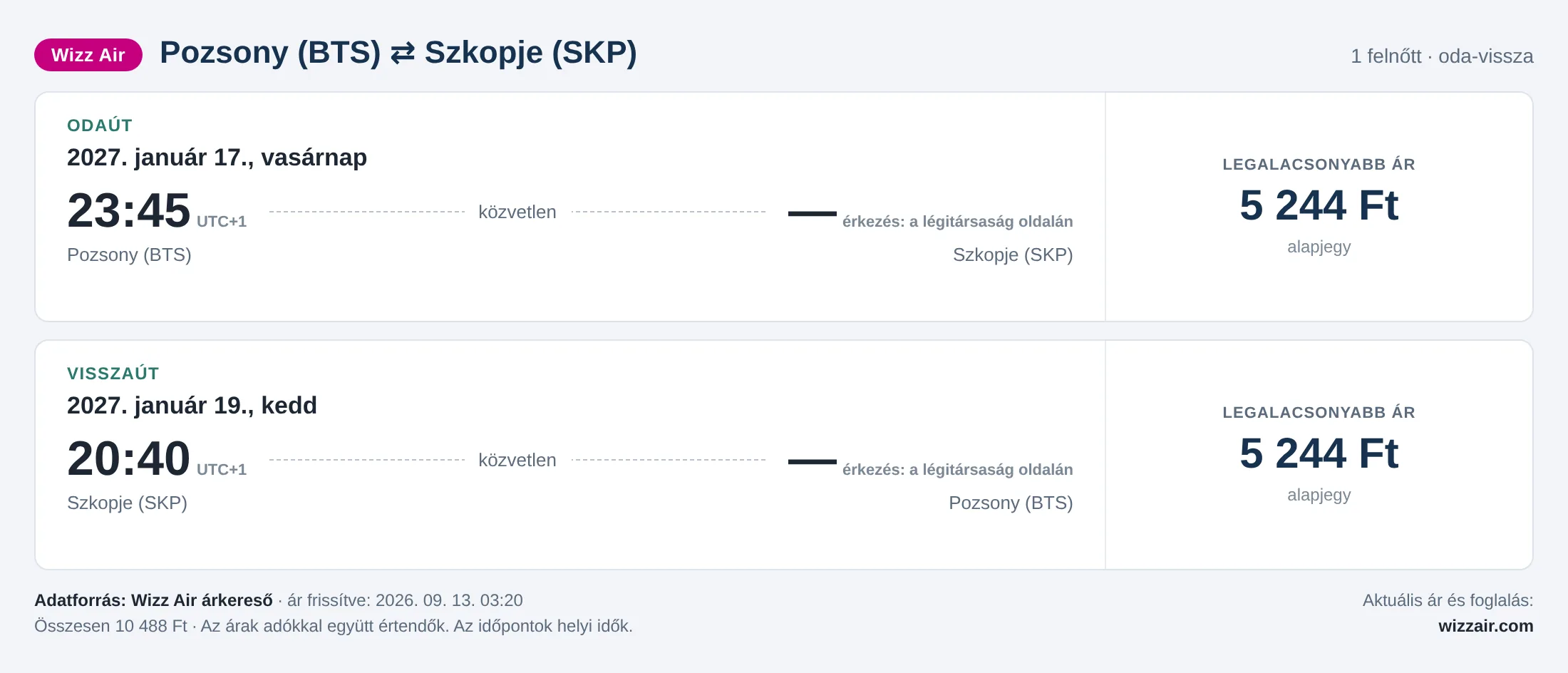 Repülőjegy Szkopjéba Pozsonyból – árkártya: 10 488 Ft oda-vissza, Wizz Air