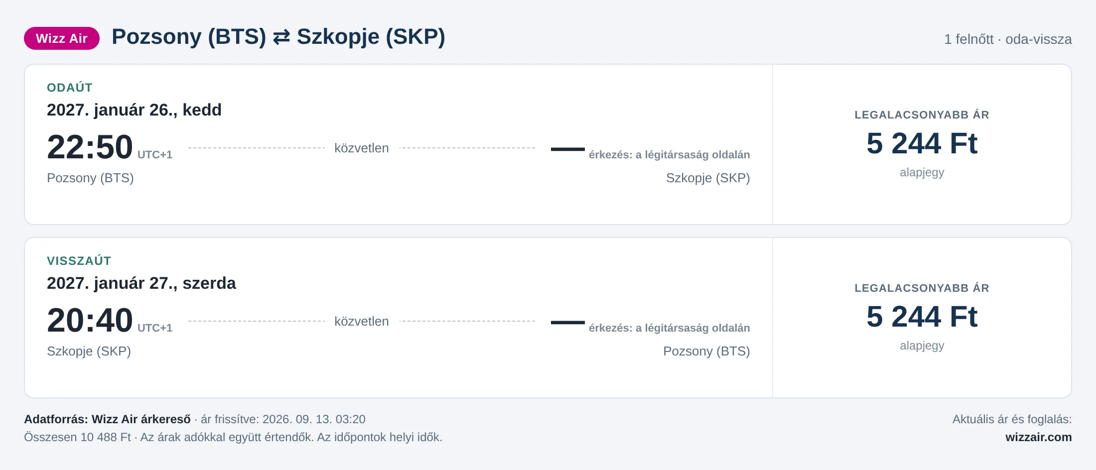 Repülőjegy Szkopjéba Pozsonyból – árkártya: 10 488 Ft oda-vissza, Wizz Air