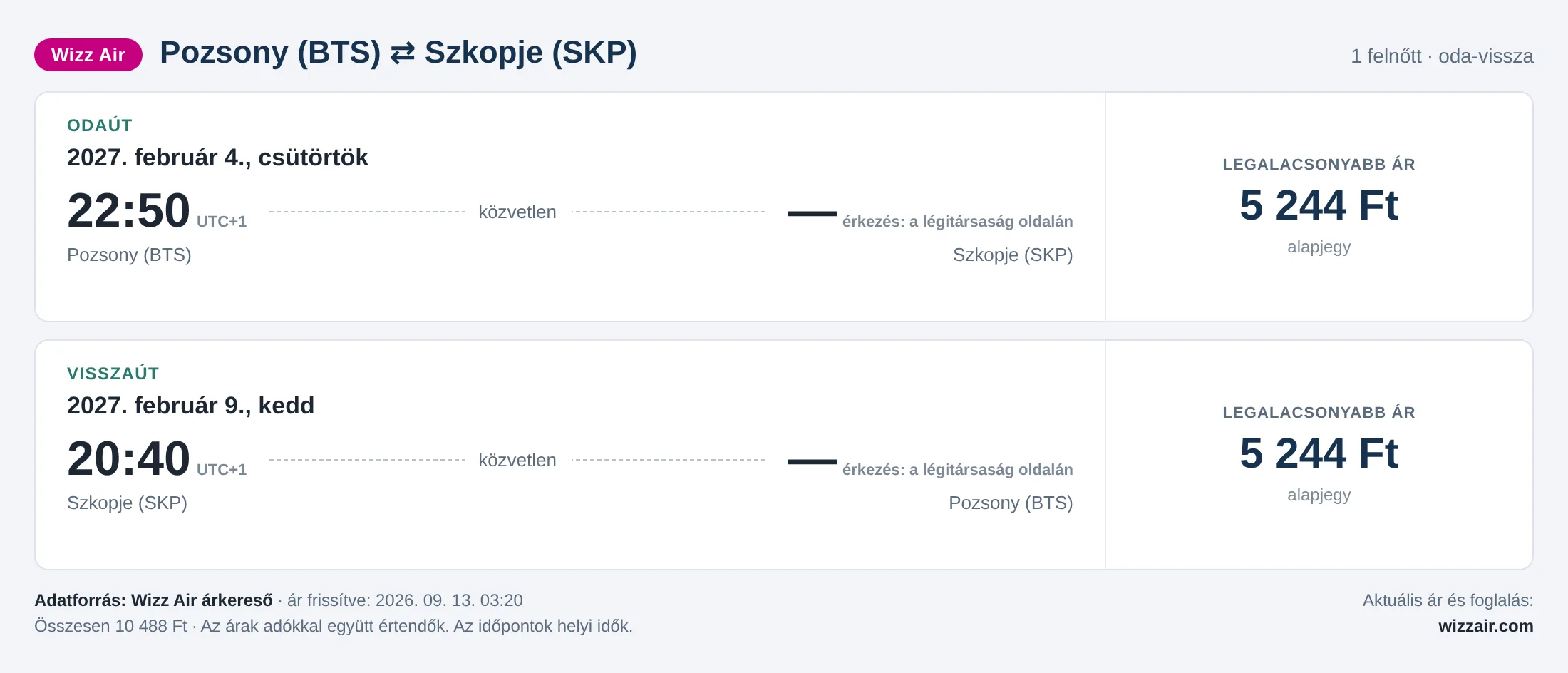 Repülőjegy Szkopjéba Pozsonyból – árkártya: 10 488 Ft oda-vissza, Wizz Air