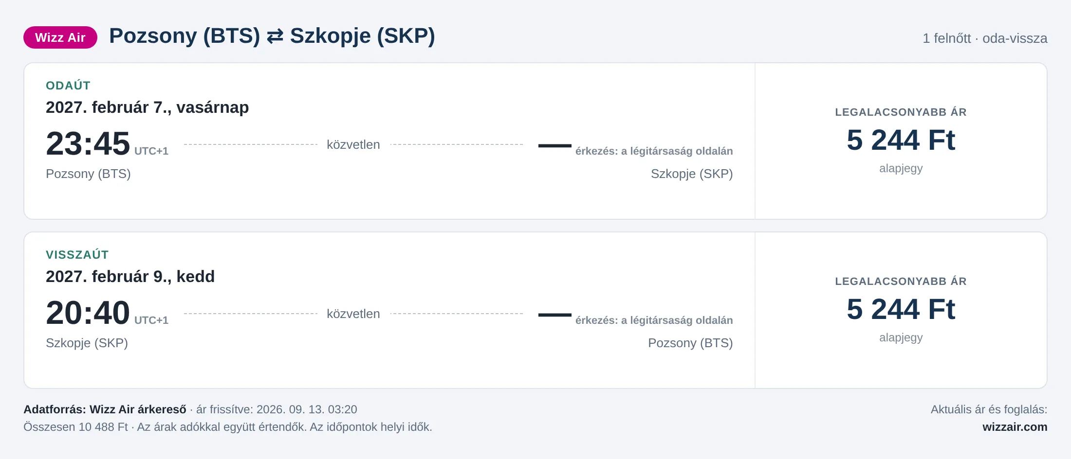 Repülőjegy Szkopjéba Pozsonyból – árkártya: 10 488 Ft oda-vissza, Wizz Air