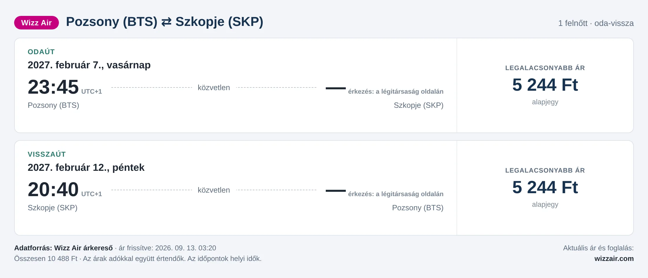 Repülőjegy Szkopjéba Pozsonyból – árkártya: 10 488 Ft oda-vissza, Wizz Air
