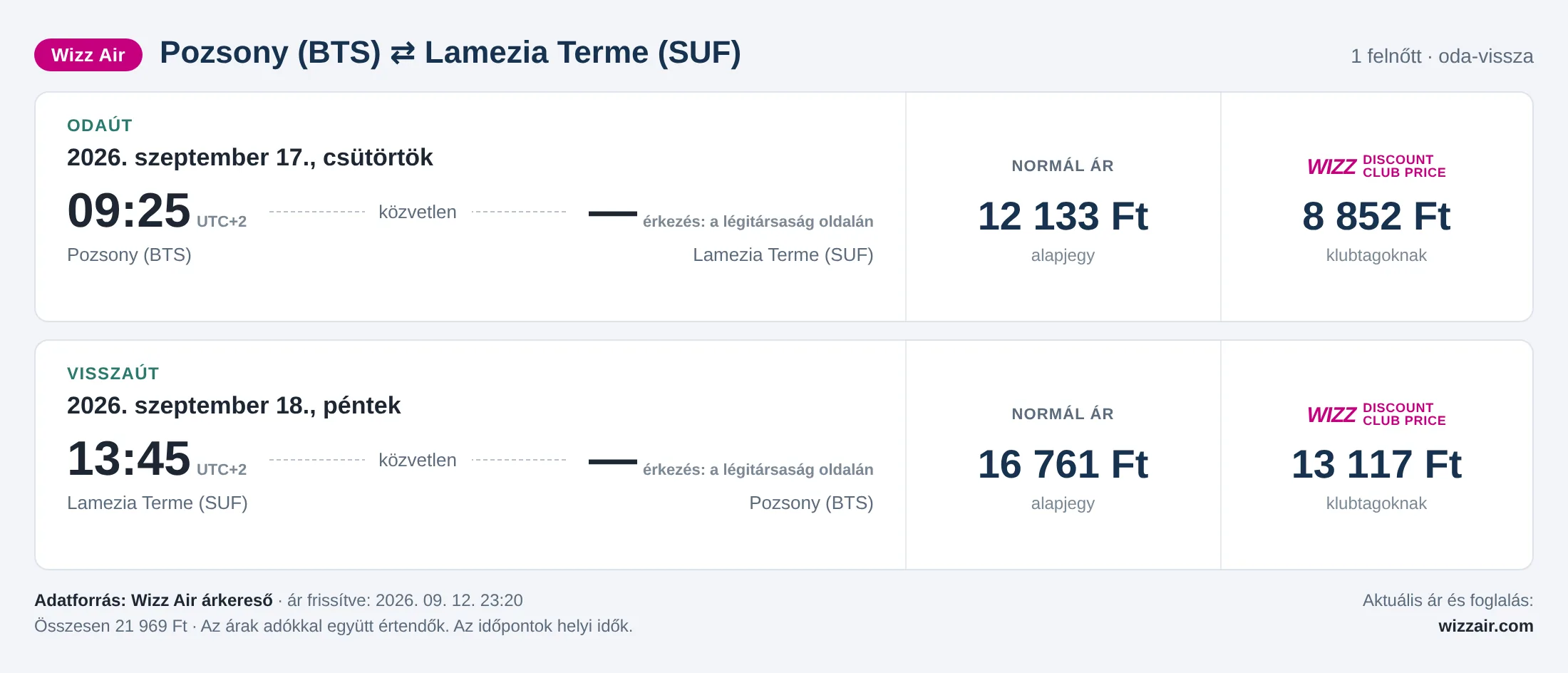 Repülőjegy Lamezia Termébe Pozsonyból – árkártya: 21 969 Ft oda-vissza, Wizz Air