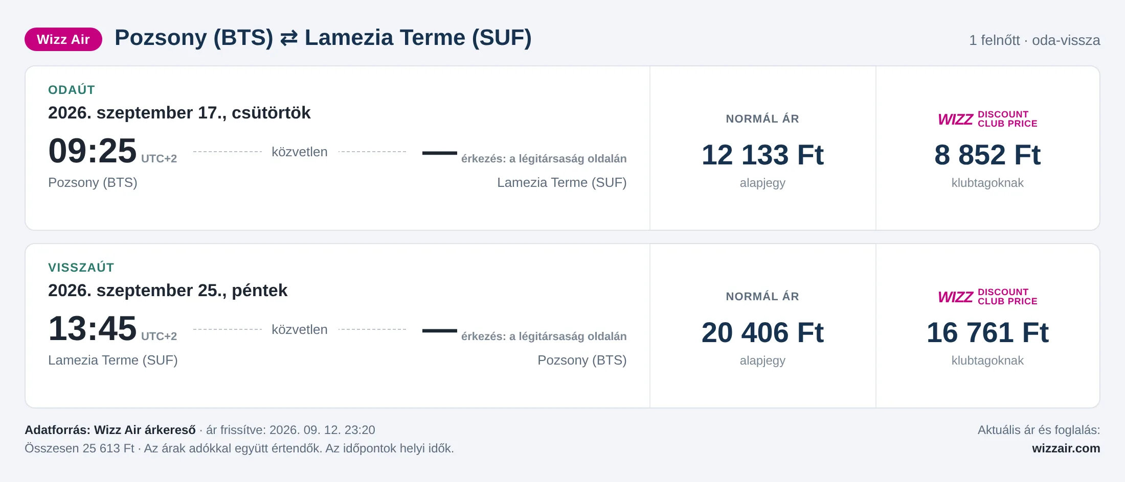 Repülőjegy Lamezia Termébe Pozsonyból – árkártya: 25 613 Ft oda-vissza, Wizz Air