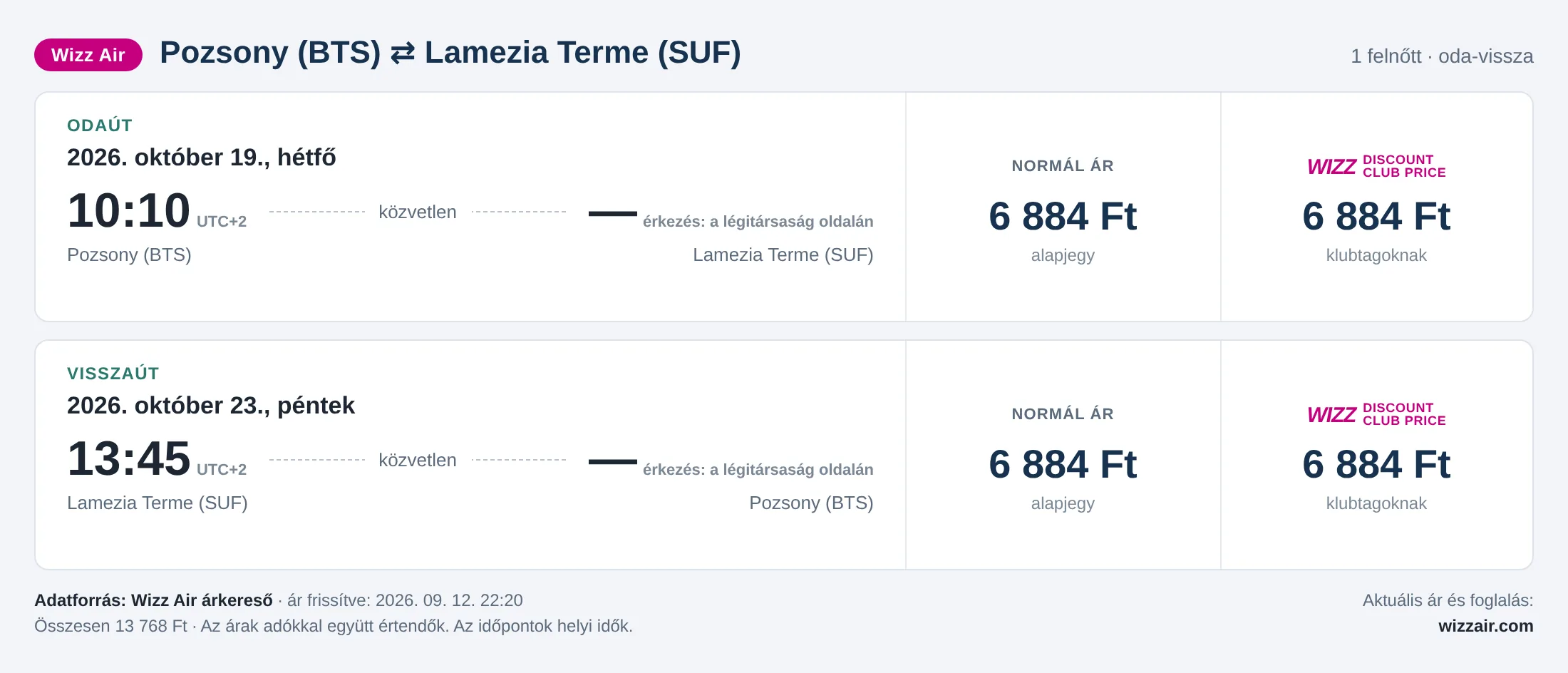 Repülőjegy Lamezia Termébe Pozsonyból – árkártya: 13 768 Ft oda-vissza, Wizz Air