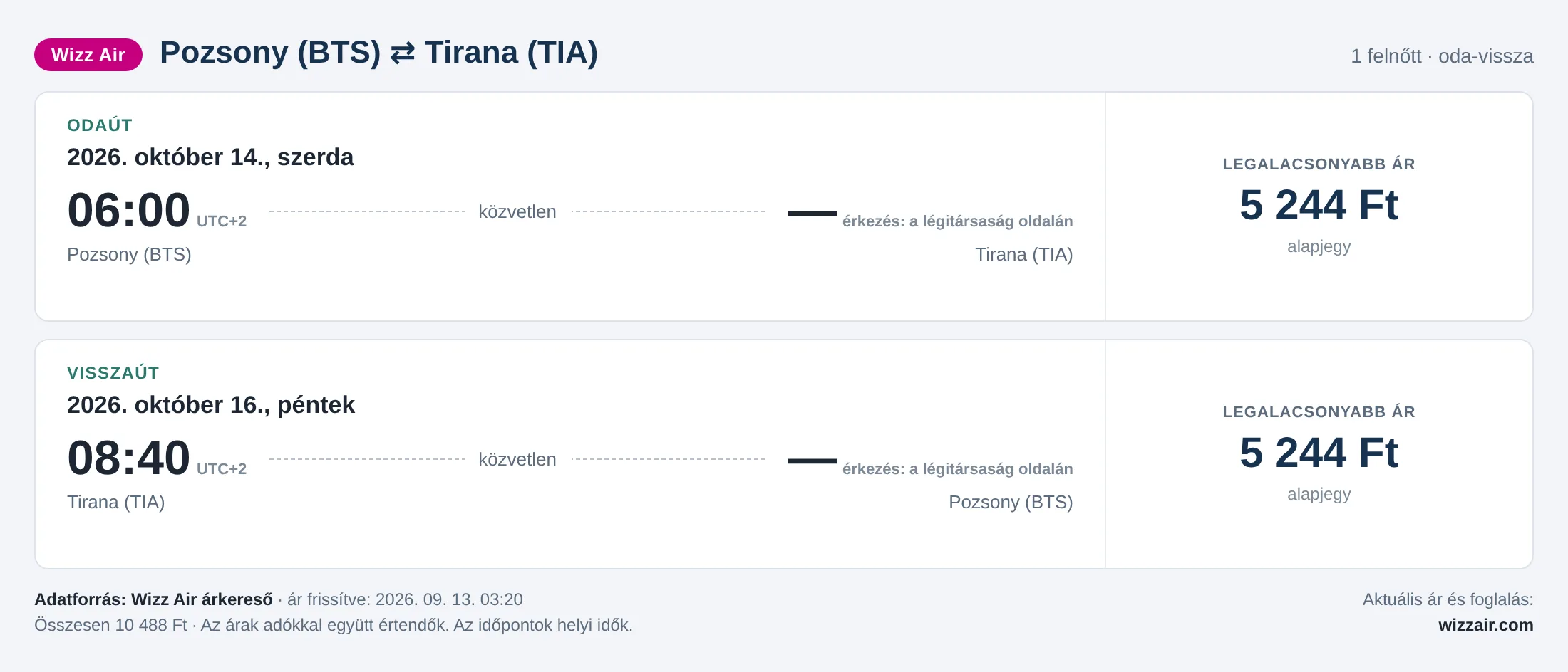 Repülőjegy Tiranába Pozsonyból – árkártya: 10 488 Ft oda-vissza, Wizz Air