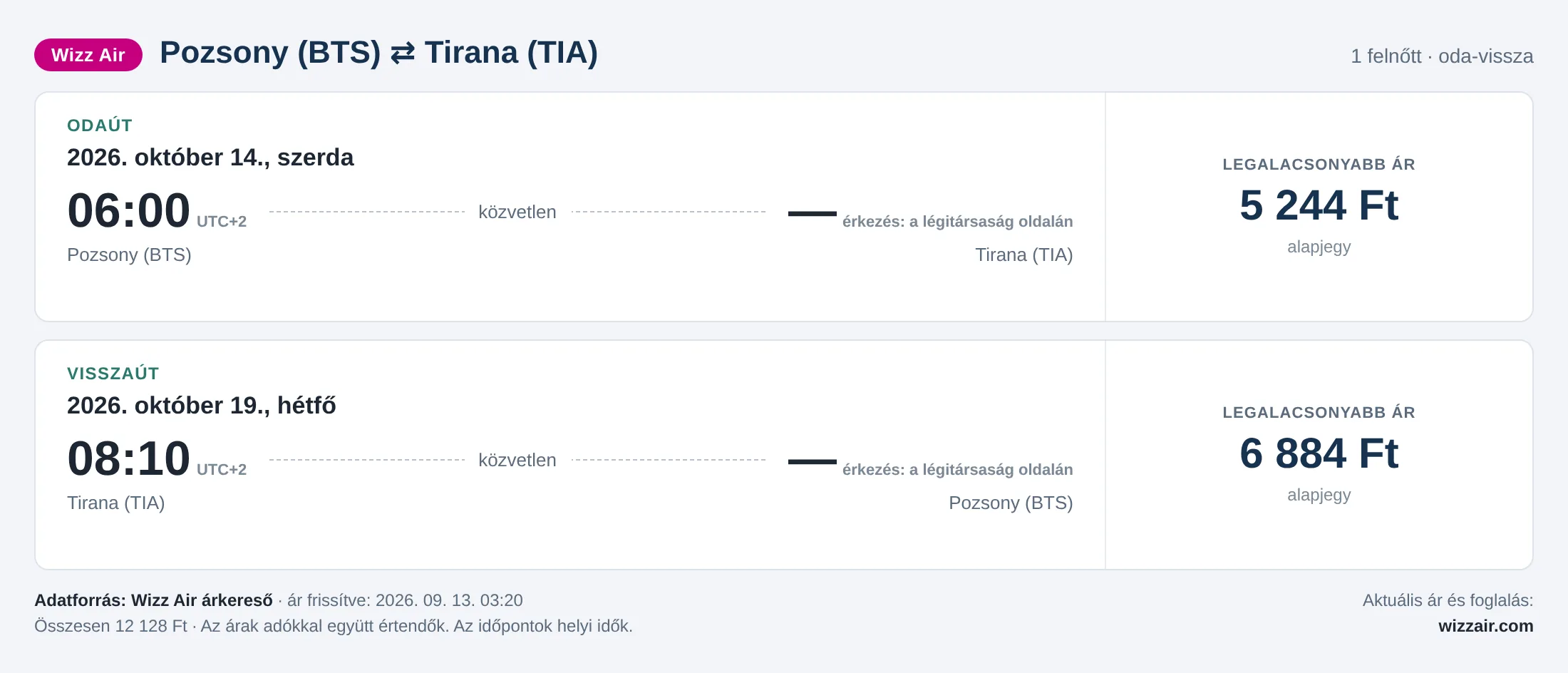 Repülőjegy Tiranába Pozsonyból – árkártya: 12 128 Ft oda-vissza, Wizz Air