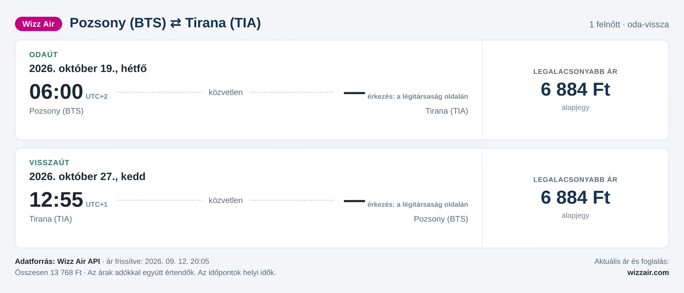 Repülőjegy Tiranába Pozsonyból – árkártya: 13 768 Ft oda-vissza, Wizz Air