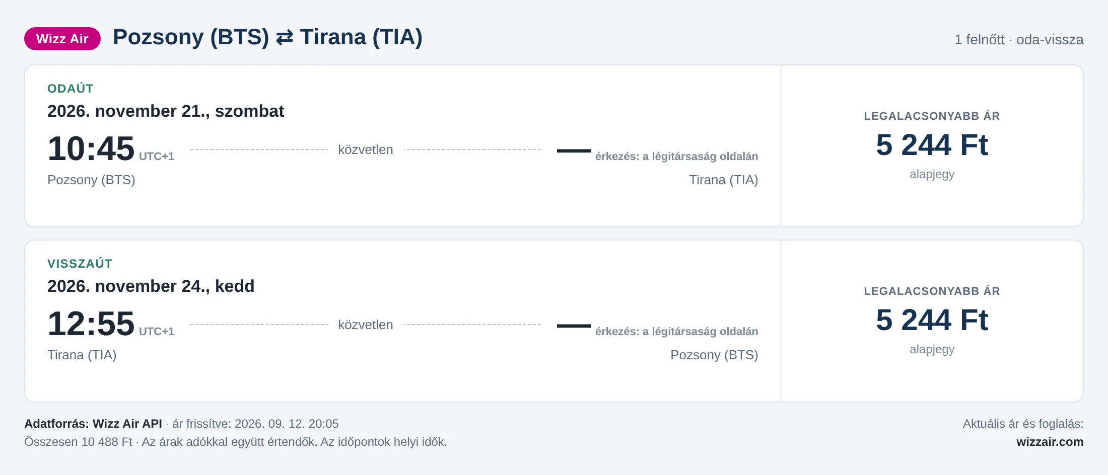 Repülőjegy Tiranába Pozsonyból – árkártya: 10 488 Ft oda-vissza, Wizz Air