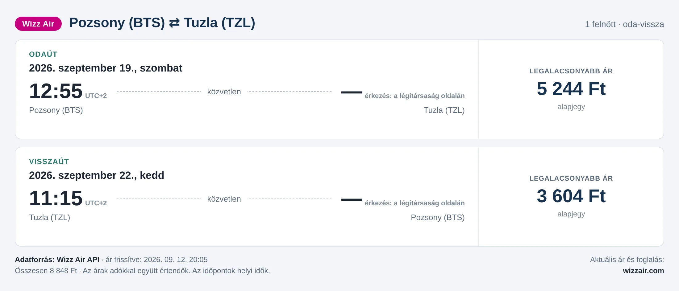 Repülőjegy Tuzlába Pozsonyból – árkártya: 8 848 Ft oda-vissza, Wizz Air