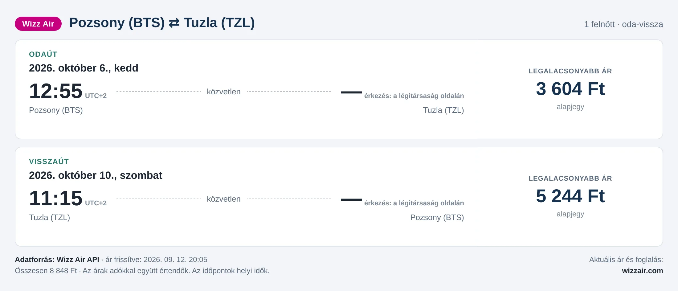 Repülőjegy Tuzlába Pozsonyból – árkártya: 8 848 Ft oda-vissza, Wizz Air