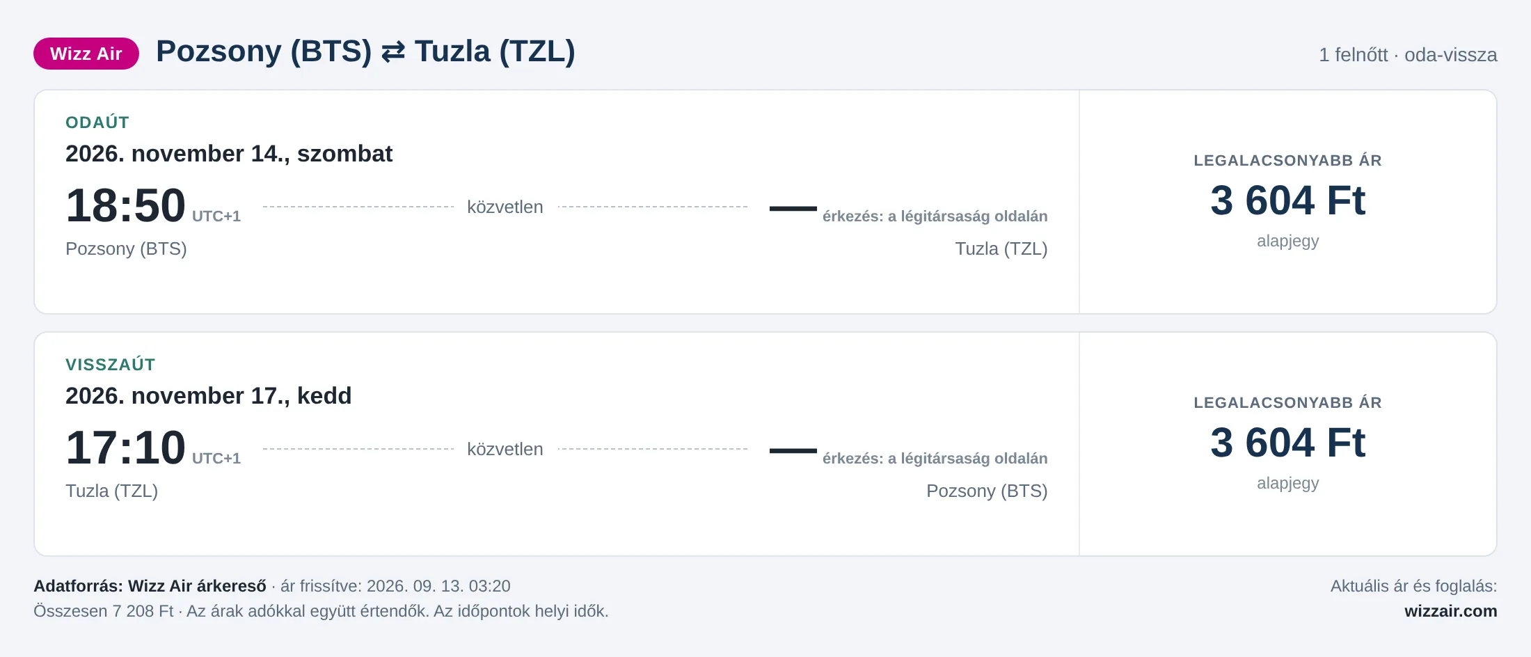 Repülőjegy Tuzlába Pozsonyból – árkártya: 7 208 Ft oda-vissza, Wizz Air