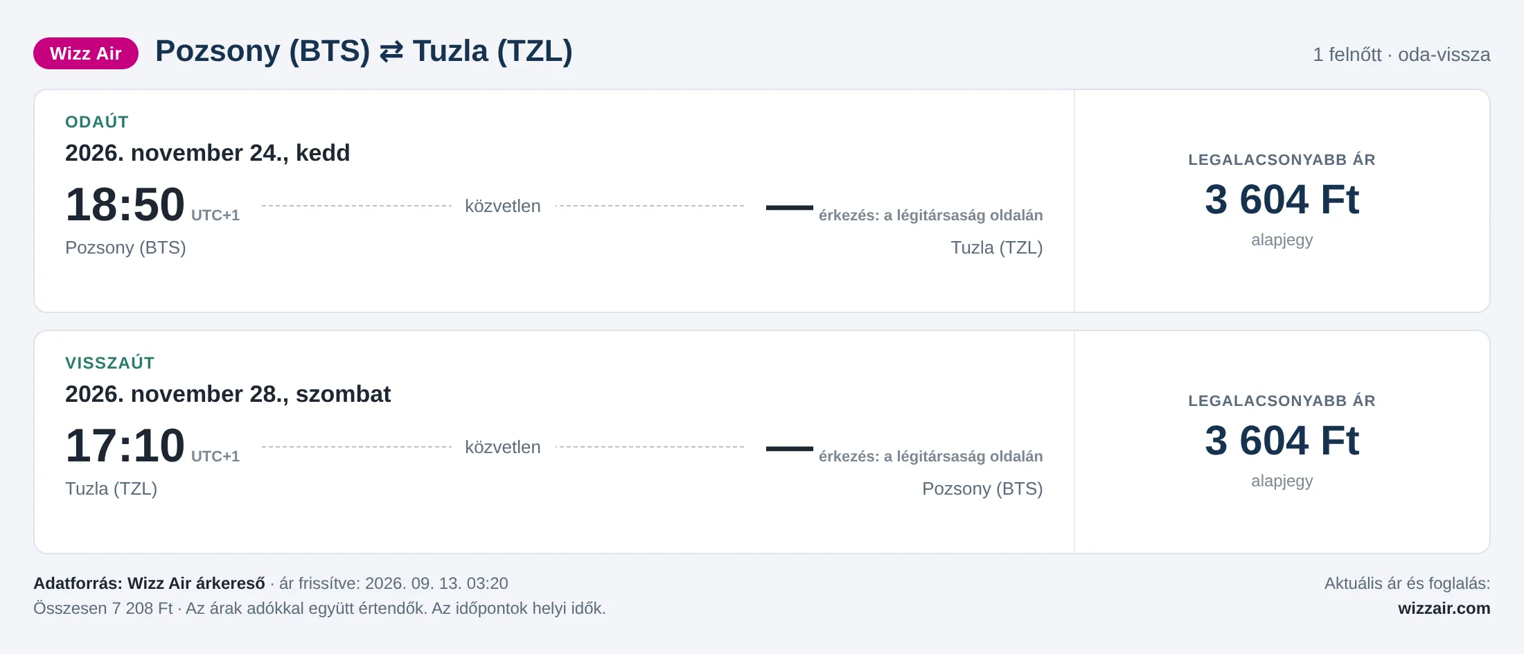 Repülőjegy Tuzlába Pozsonyból – árkártya: 7 208 Ft oda-vissza, Wizz Air