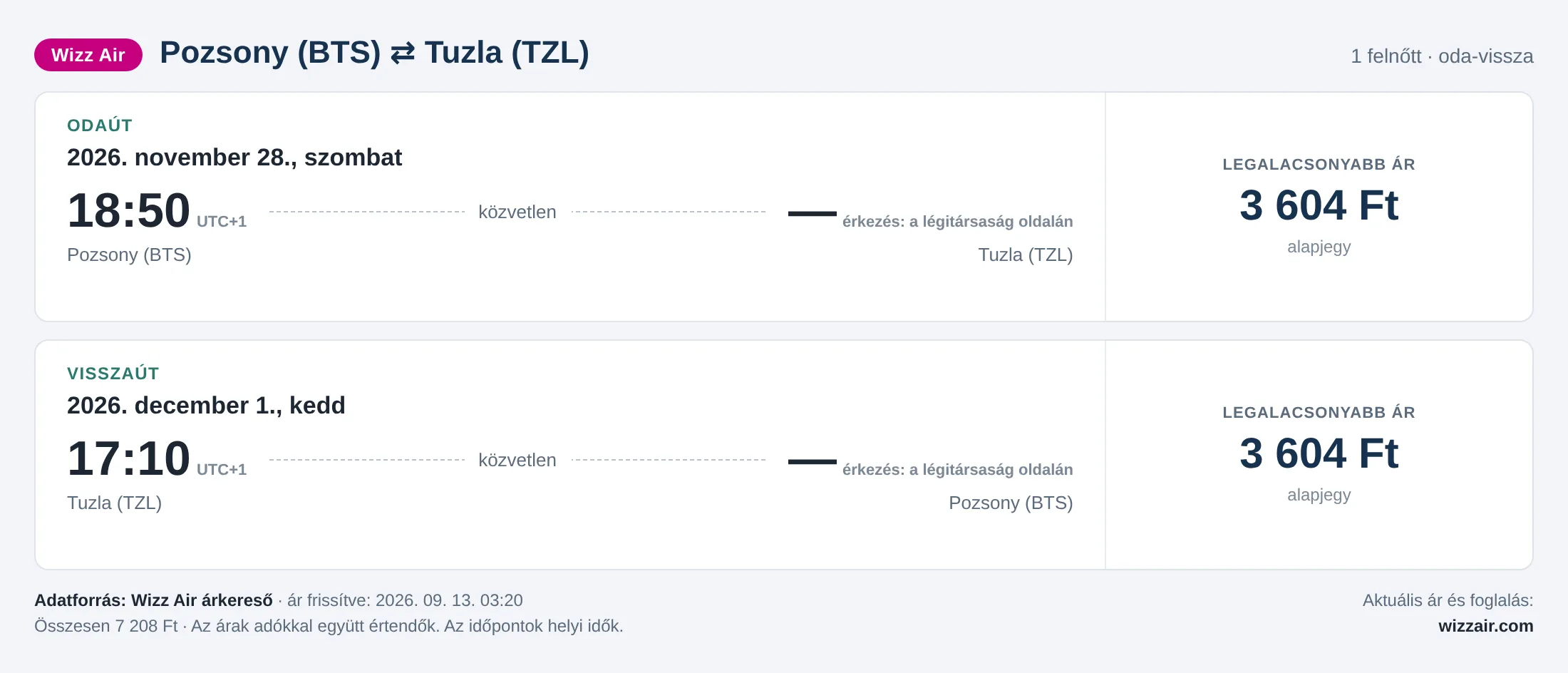 Repülőjegy Tuzlába Pozsonyból – árkártya: 7 208 Ft oda-vissza, Wizz Air