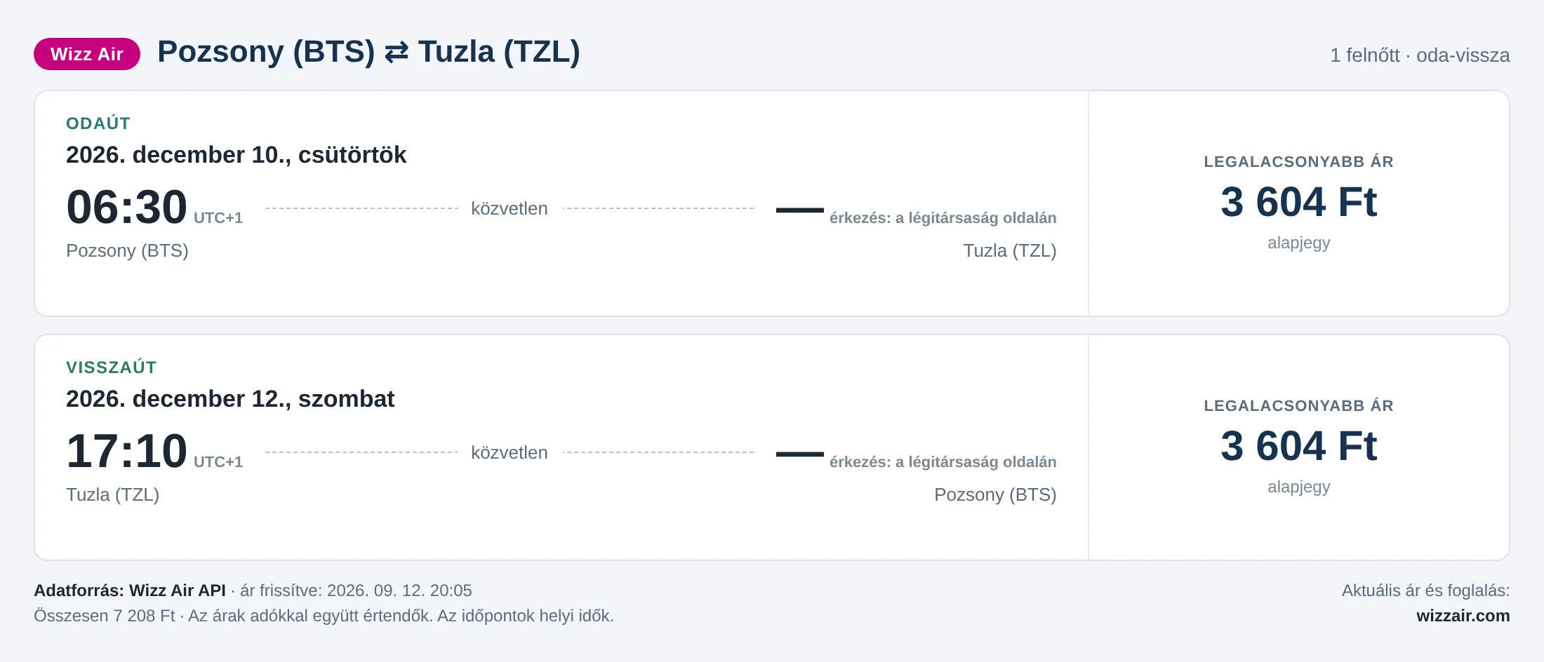 Repülőjegy Tuzlába Pozsonyból – árkártya: 7 208 Ft oda-vissza, Wizz Air