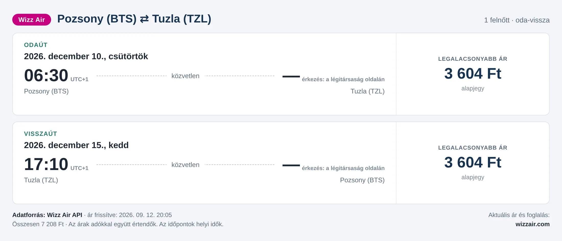 Repülőjegy Tuzlába Pozsonyból – árkártya: 7 208 Ft oda-vissza, Wizz Air