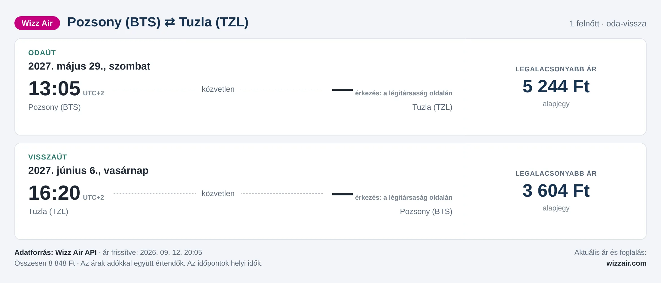 Repülőjegy Tuzlába Pozsonyból – árkártya: 8 848 Ft oda-vissza, Wizz Air