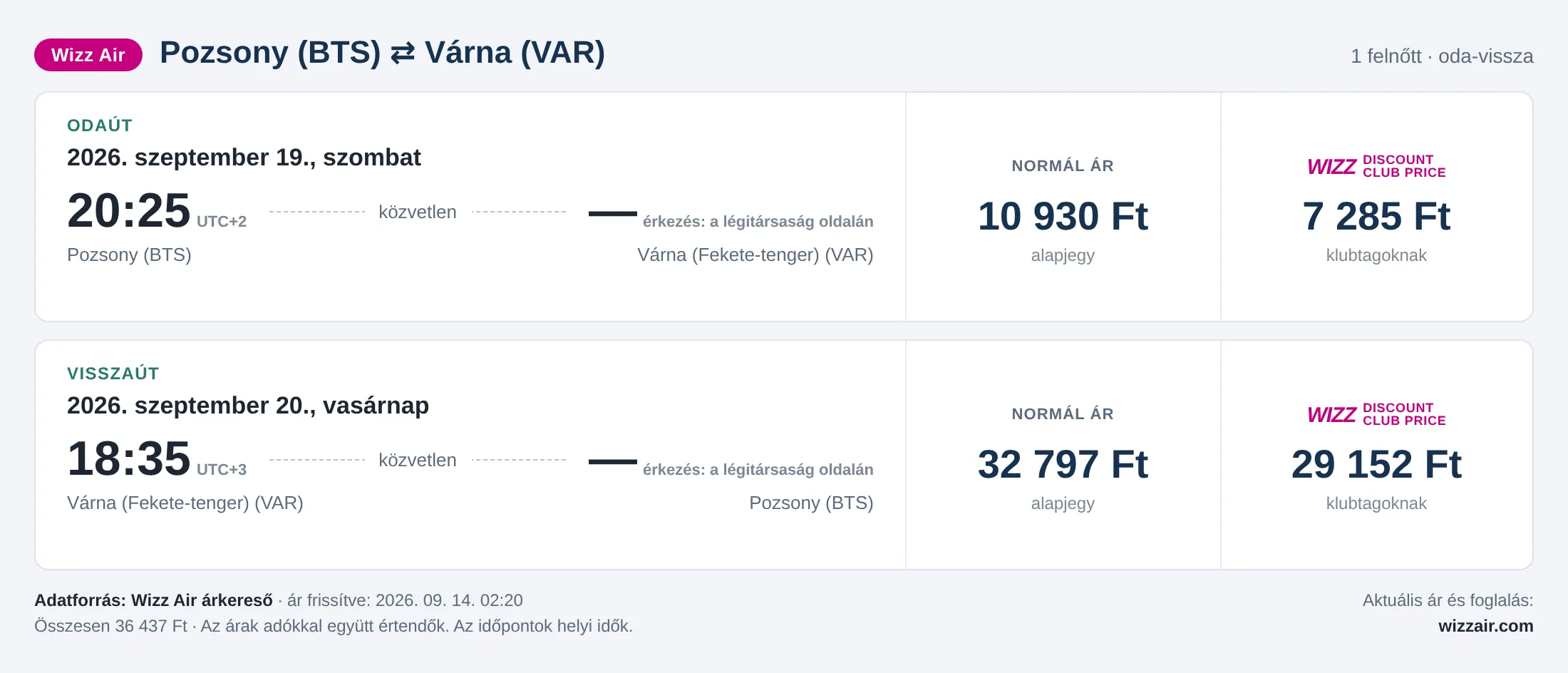 Repülőjegy Várnába Pozsonyból – árkártya: 36 437 Ft oda-vissza, Wizz Air