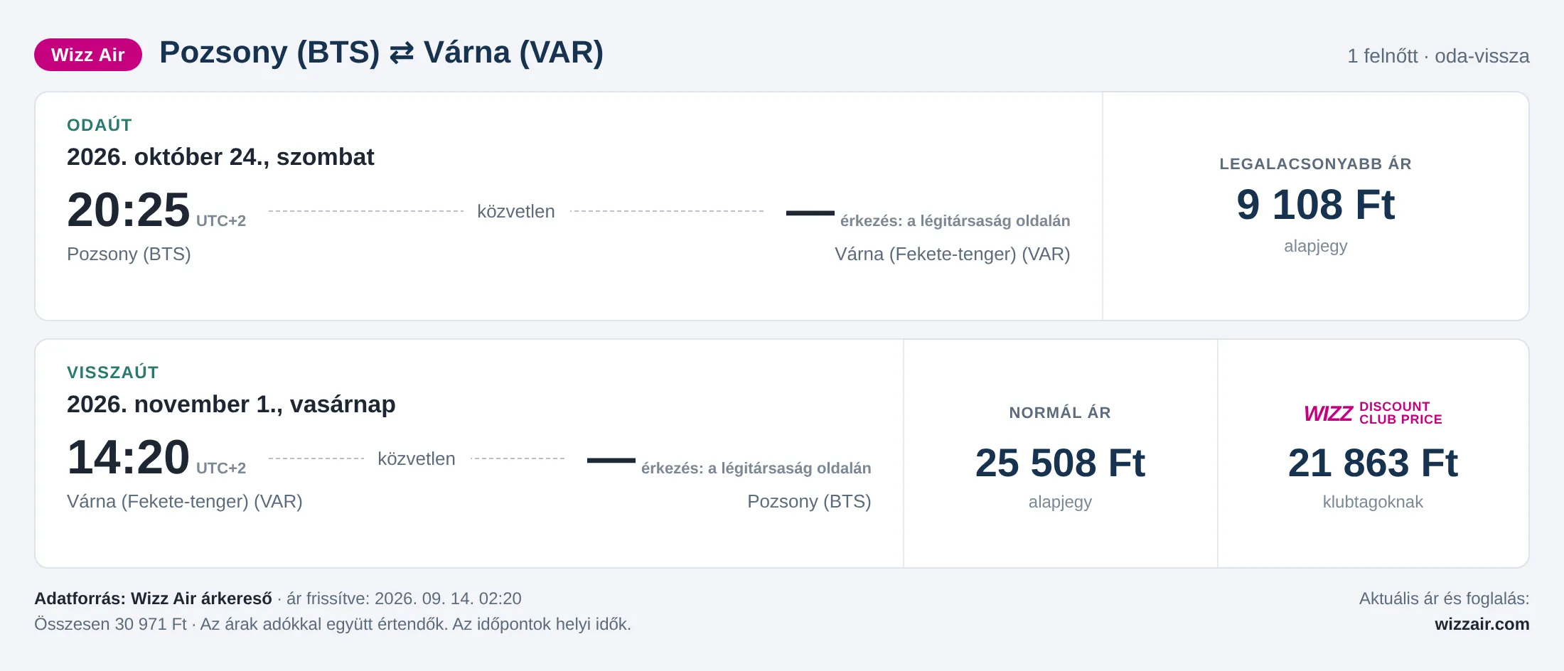 Repülőjegy Várnába Pozsonyból – árkártya: 30 971 Ft oda-vissza, Wizz Air