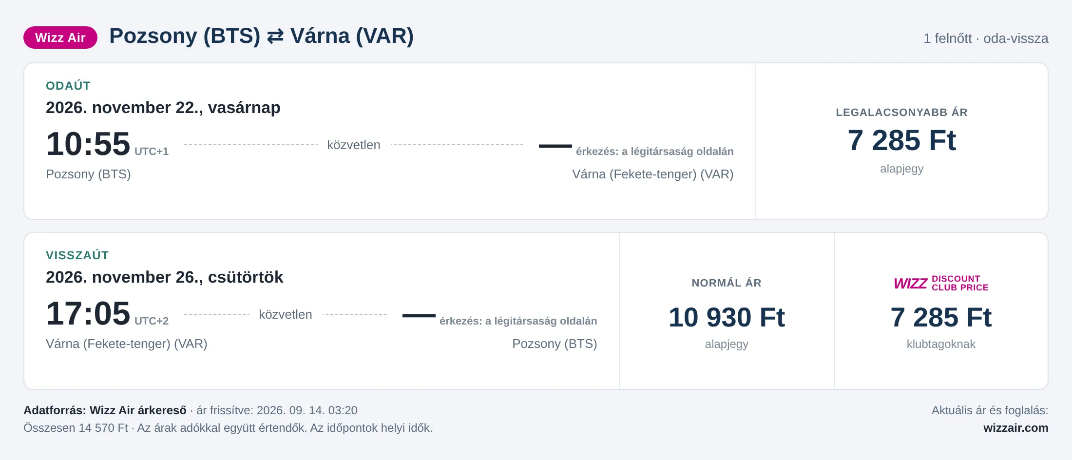 Repülőjegy Várnába Pozsonyból – árkártya: 14 570 Ft oda-vissza, Wizz Air