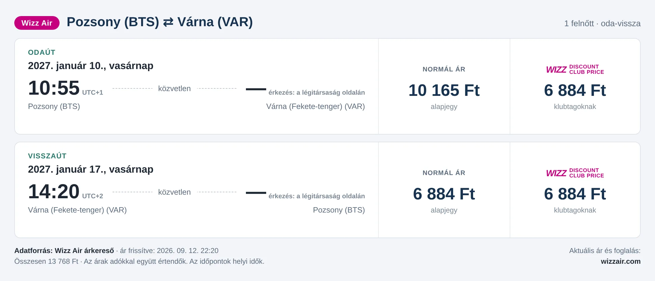Repülőjegy Várnába Pozsonyból – árkártya: 13 768 Ft oda-vissza, Wizz Air