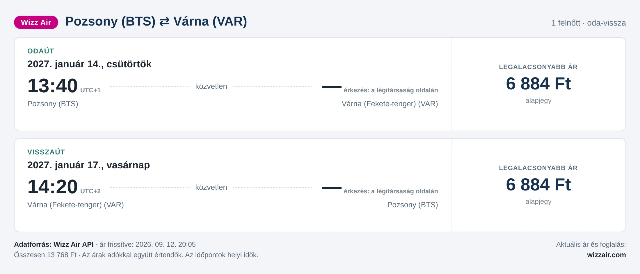 Repülőjegy Várnába Pozsonyból – árkártya: 13 768 Ft oda-vissza, Wizz Air