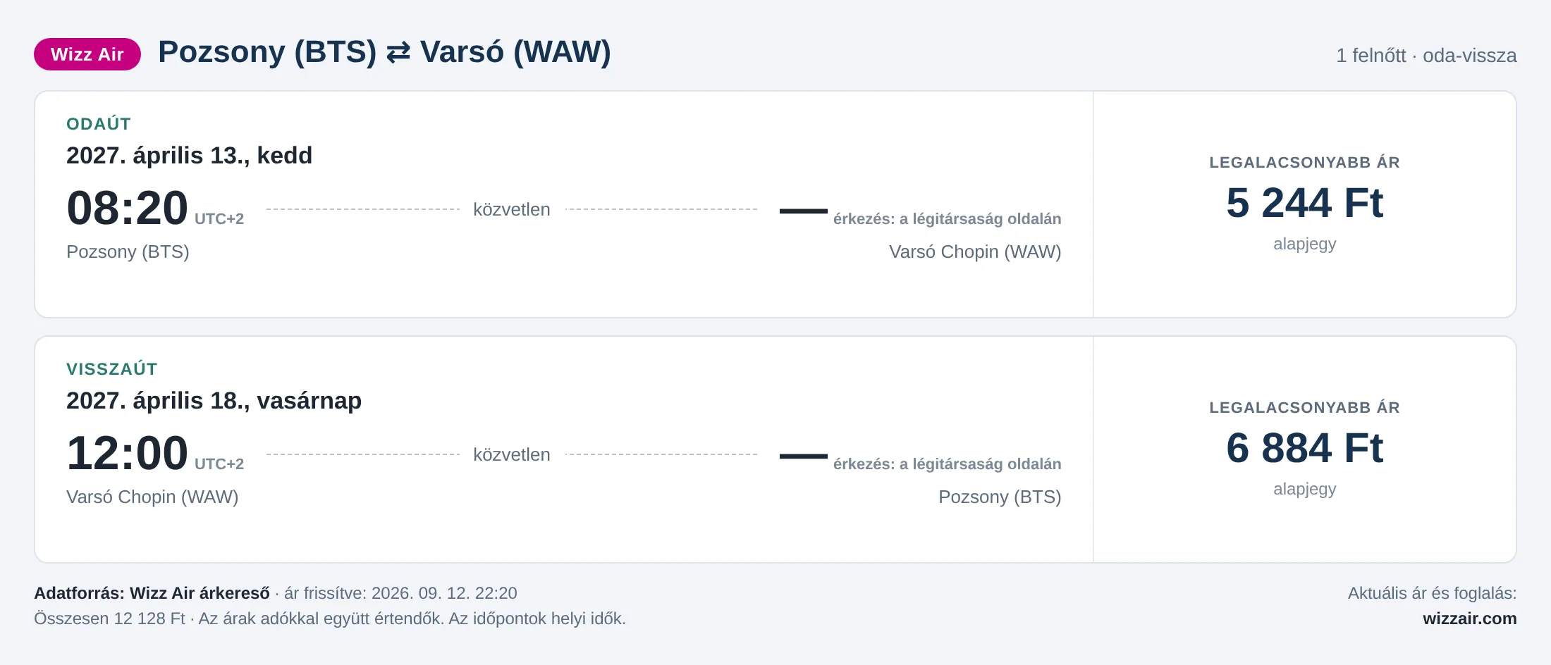 Repülőjegy Varsóba Pozsonyból – árkártya: 12 128 Ft oda-vissza, Wizz Air
