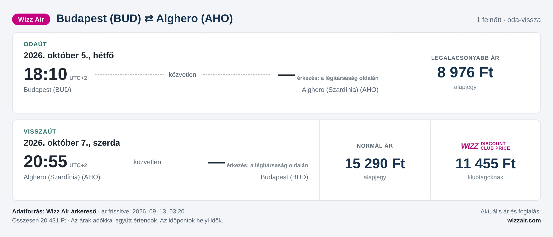 Repülőjegy Algheróba Budapestről – árkártya: 20 431 Ft oda-vissza, Wizz Air
