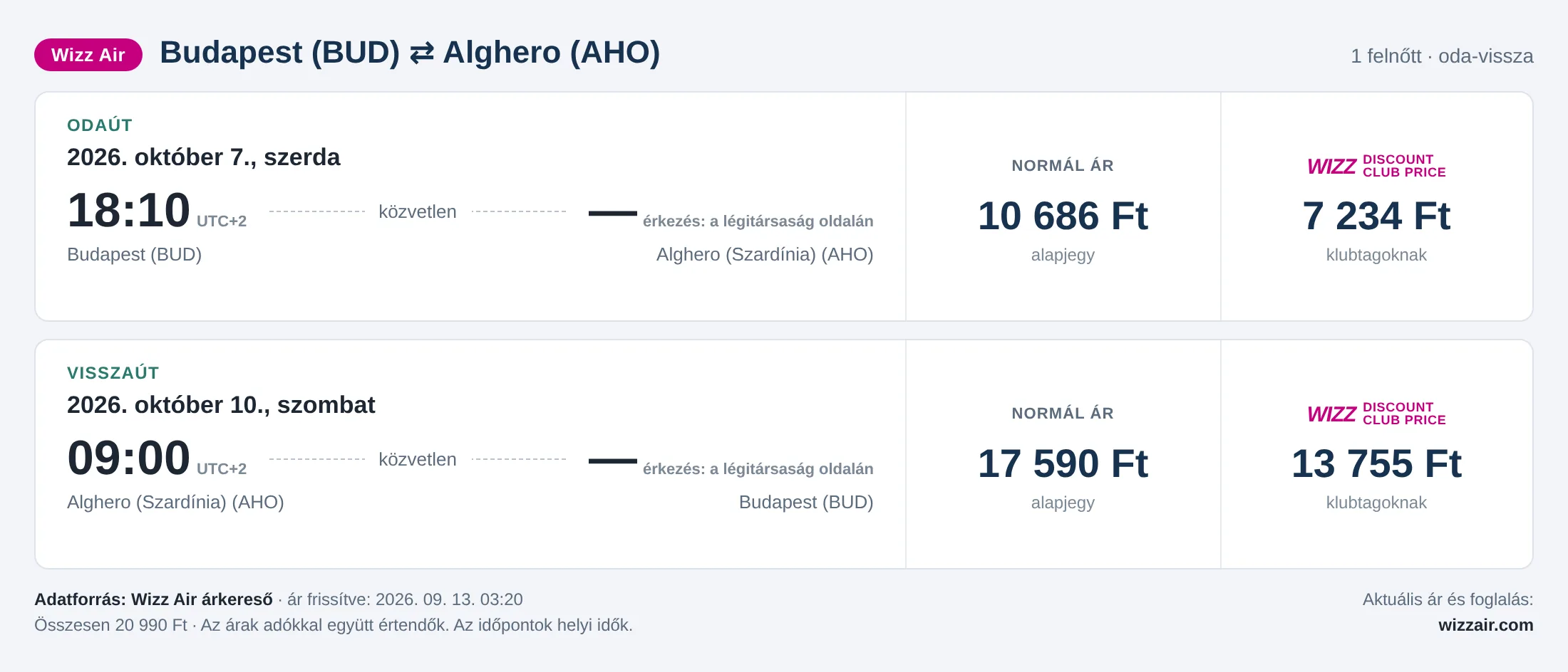 Repülőjegy Algheróba Budapestről – árkártya: 20 990 Ft oda-vissza, Wizz Air