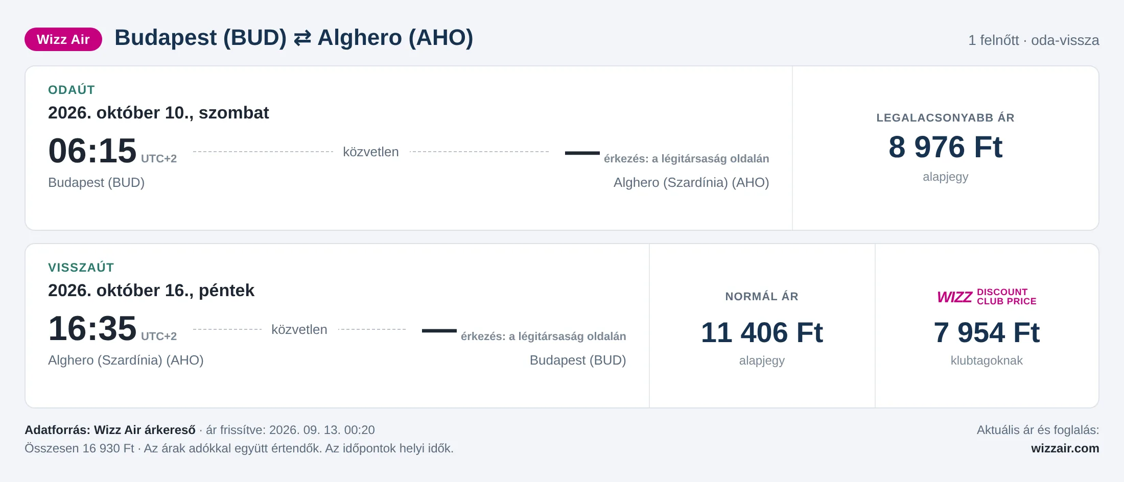 Repülőjegy Algheróba Budapestről – árkártya: 16 930 Ft oda-vissza, Wizz Air
