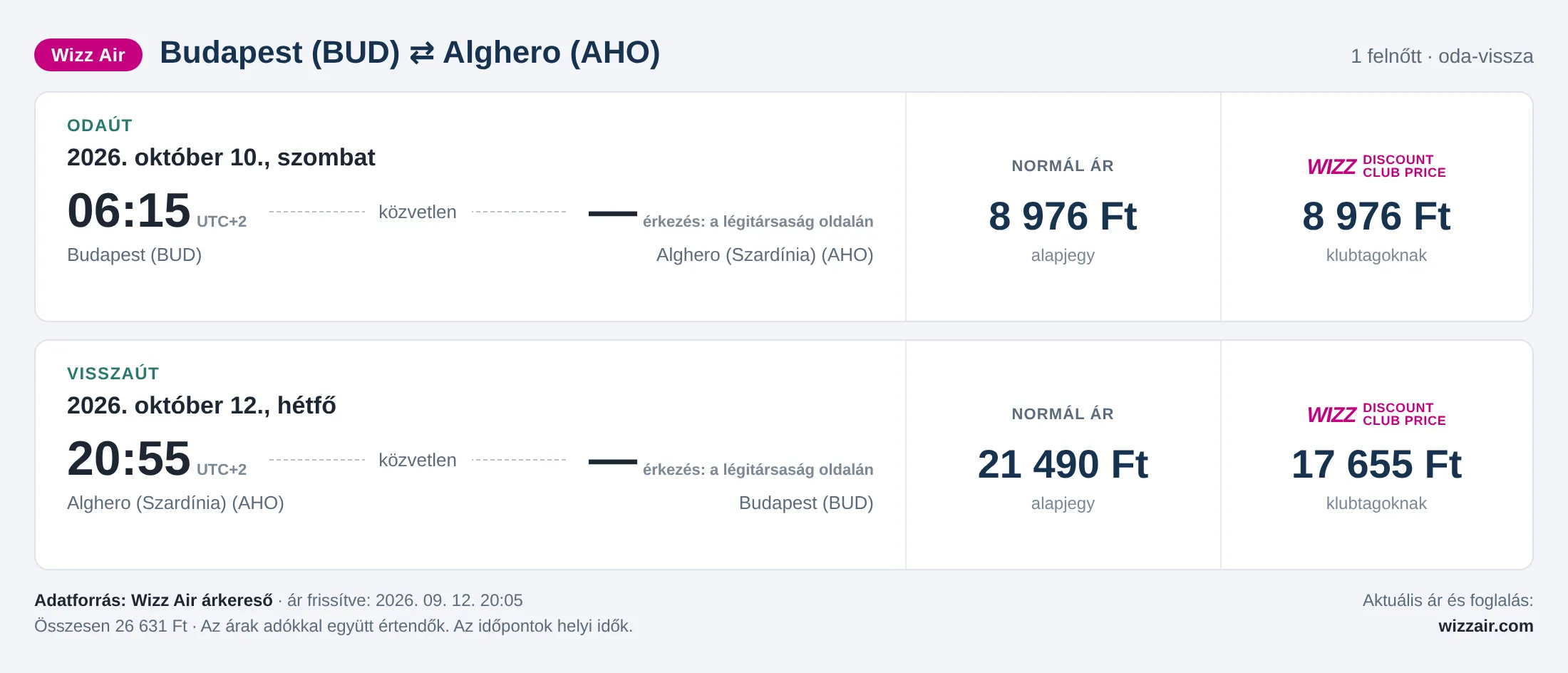 Repülőjegy Algheróba Budapestről – árkártya: 26 631 Ft oda-vissza, Wizz Air