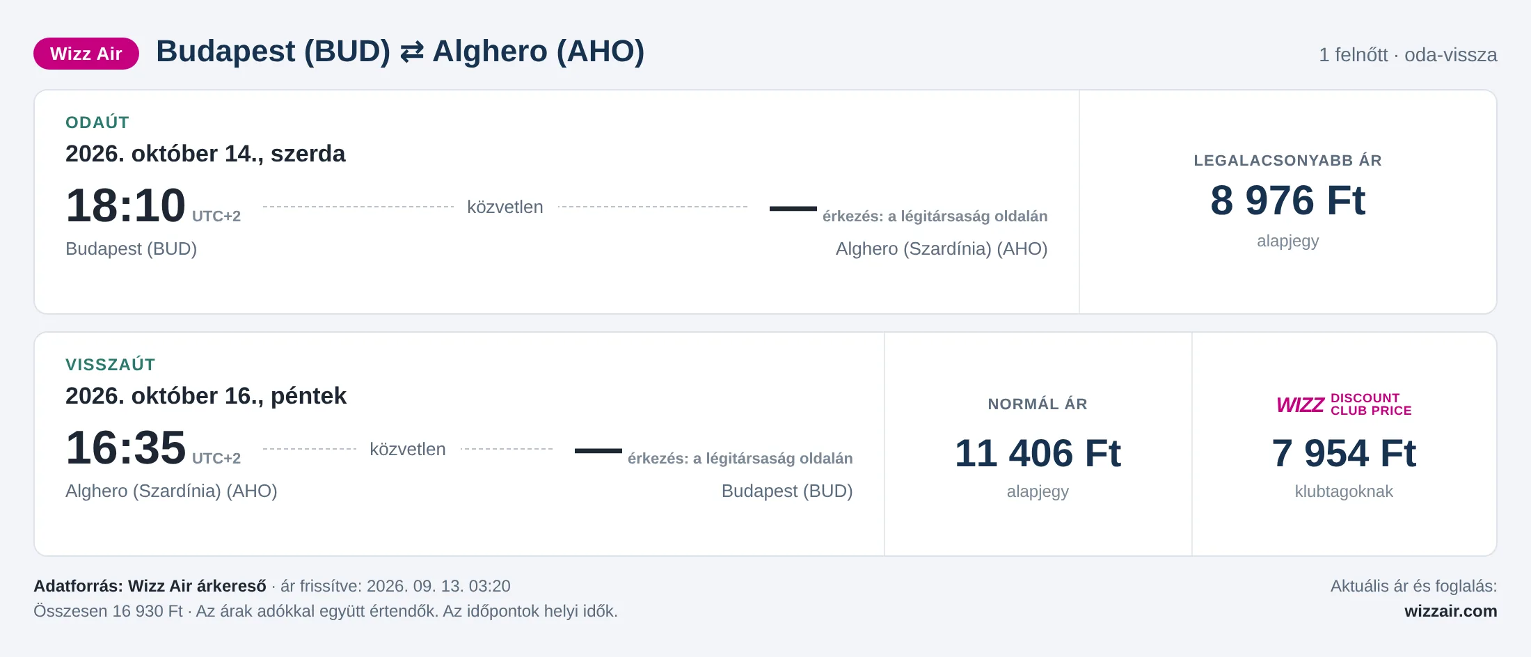 Repülőjegy Algheróba Budapestről – árkártya: 16 930 Ft oda-vissza, Wizz Air