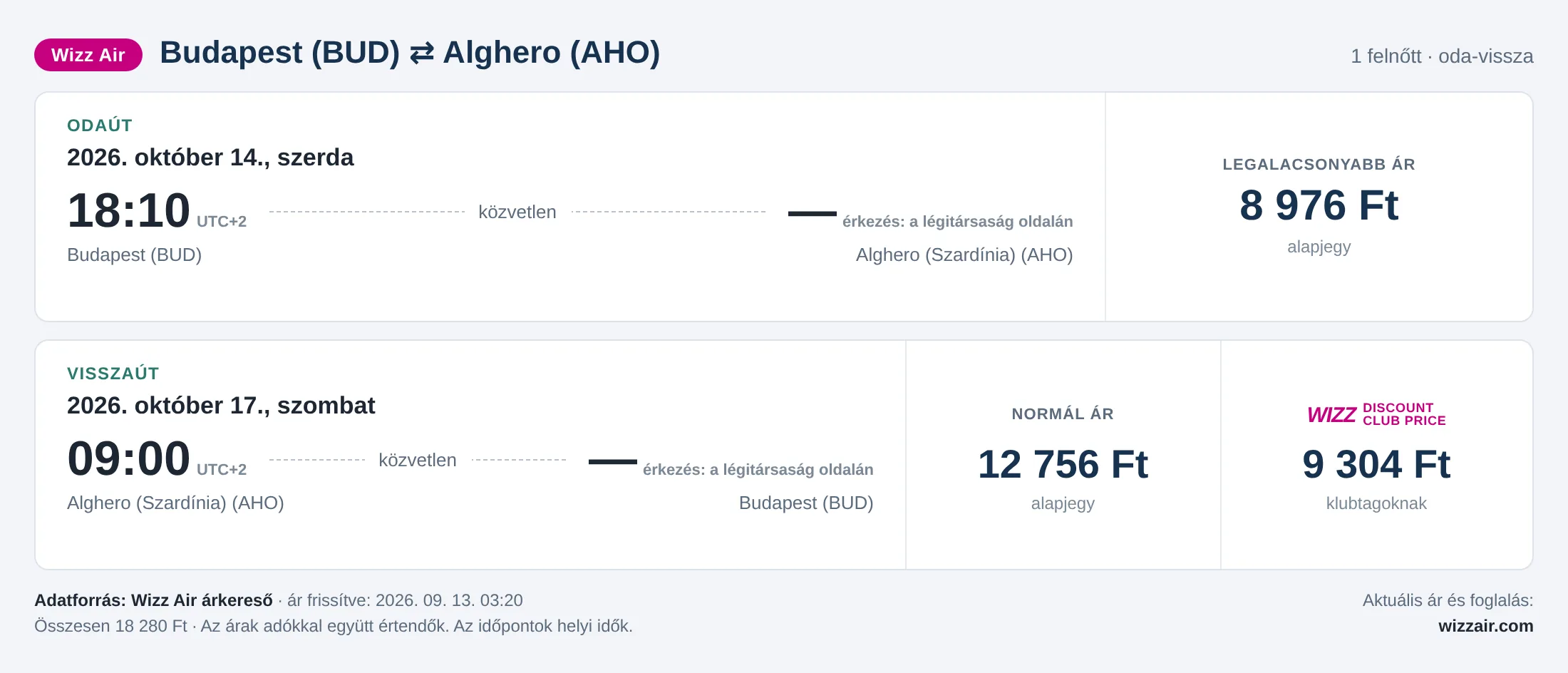 Repülőjegy Algheróba Budapestről – árkártya: 18 280 Ft oda-vissza, Wizz Air