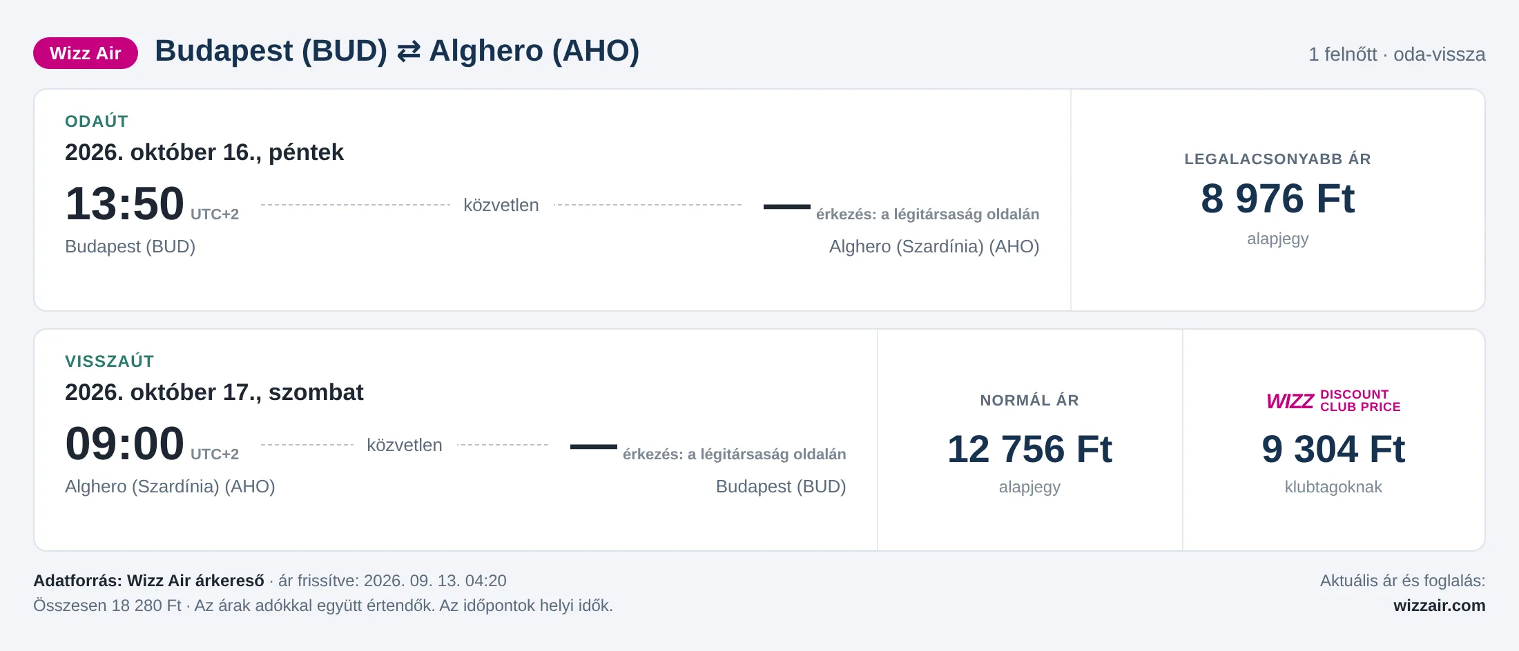 Repülőjegy Algheróba Budapestről – árkártya: 18 280 Ft oda-vissza, Wizz Air