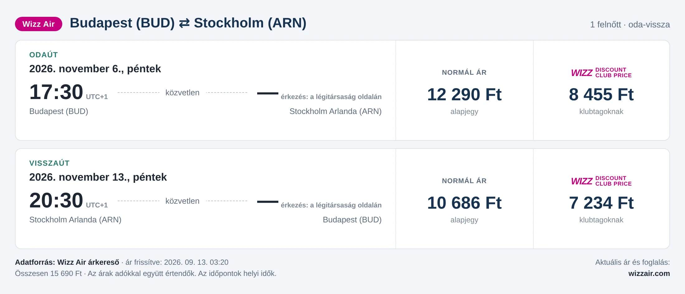 Repülőjegy Stockholmba Budapestről – árkártya: 15 690 Ft oda-vissza, Wizz Air