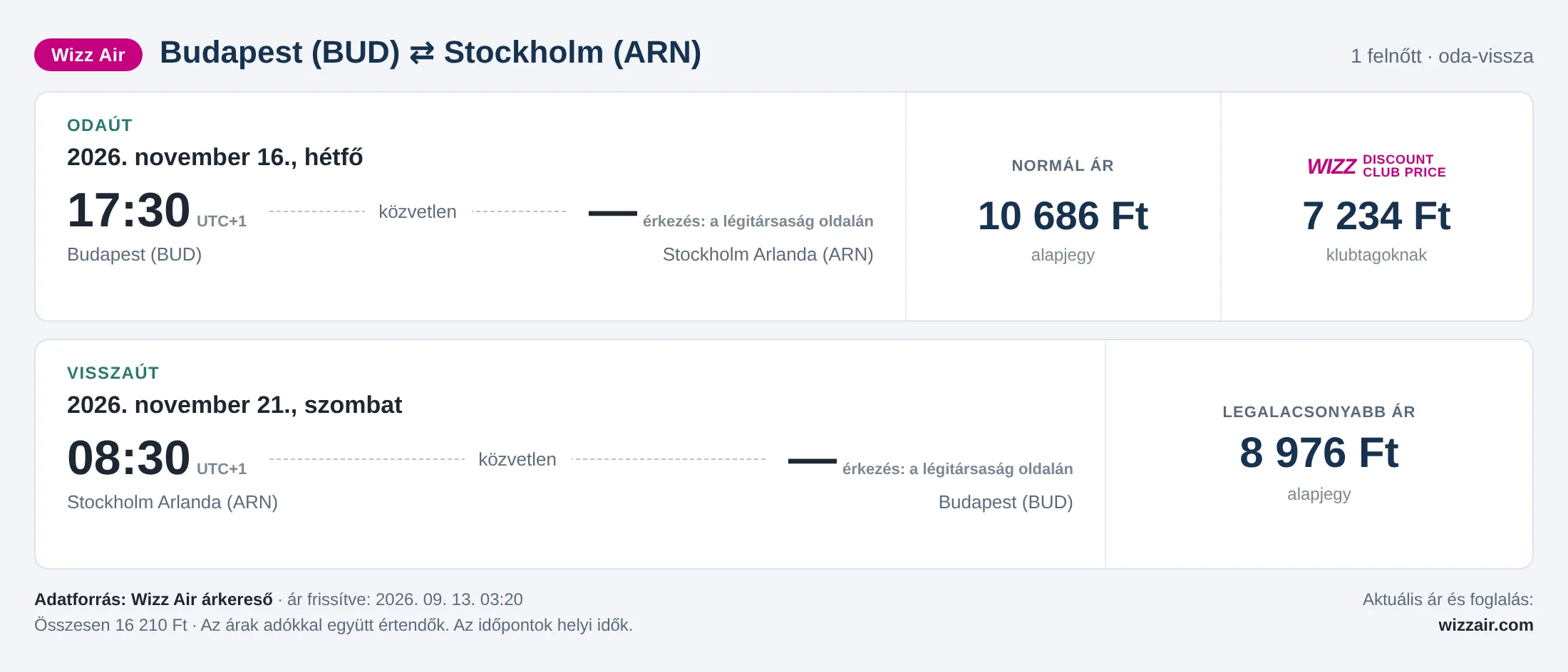 Repülőjegy Stockholmba Budapestről – árkártya: 16 210 Ft oda-vissza, Wizz Air